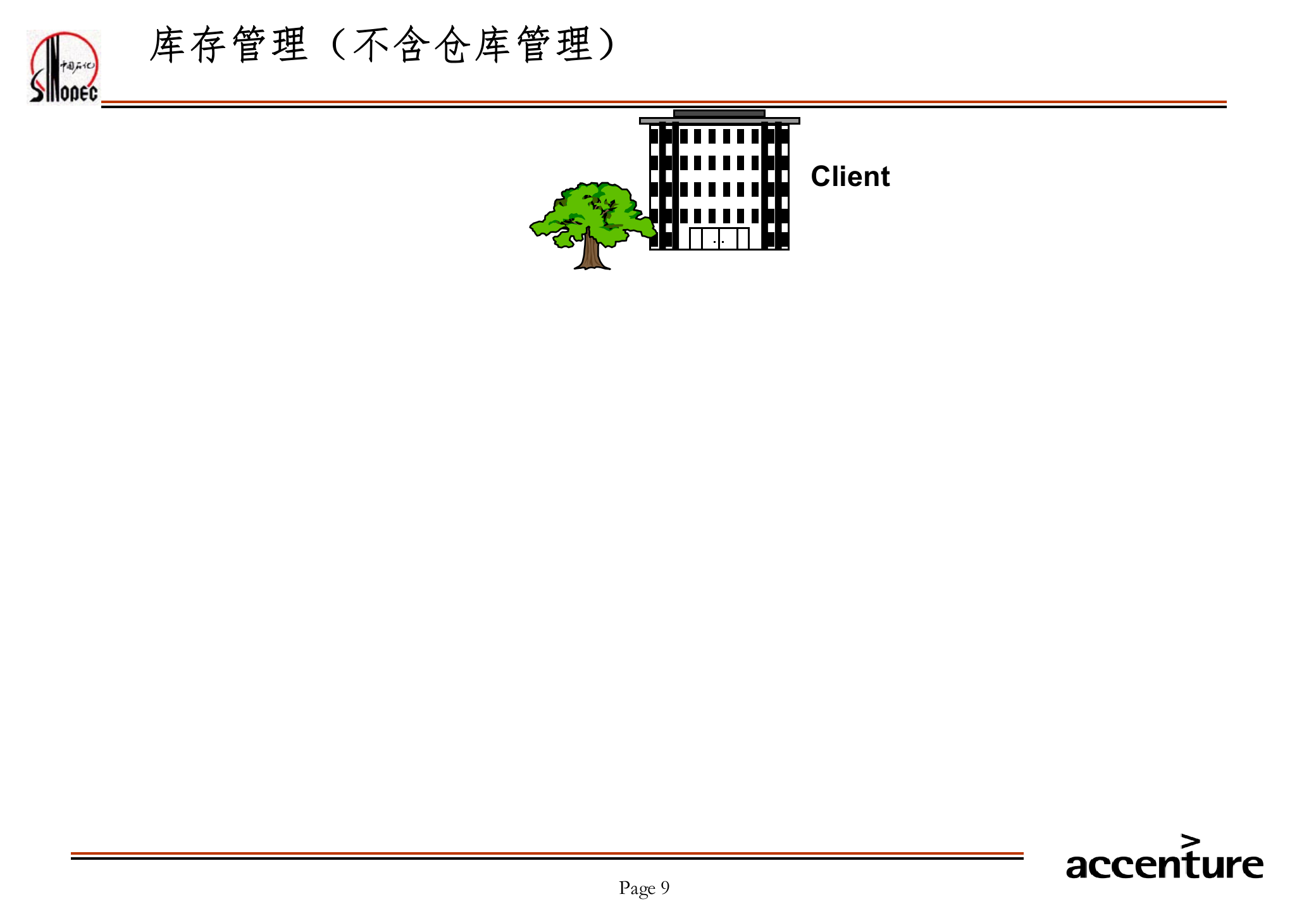 SAP组织架构_ITIL之家(www.itilzj.com)_.PPT 第9页