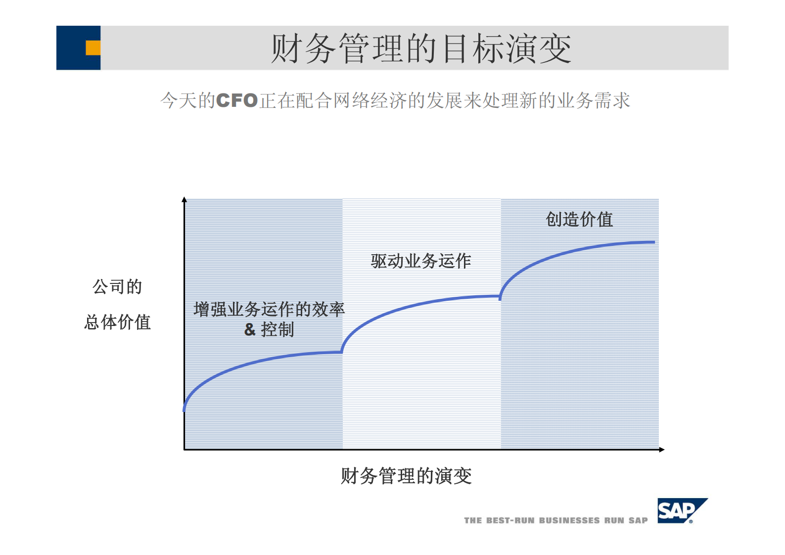 SAP战略财务解决方案_ITIL之家(www.itilzj.com)_.PDF 第4页