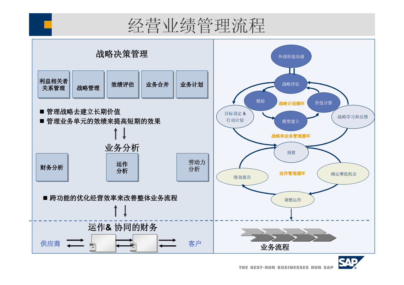 SAP战略财务解决方案_ITIL之家(www.itilzj.com)_.PDF 第6页