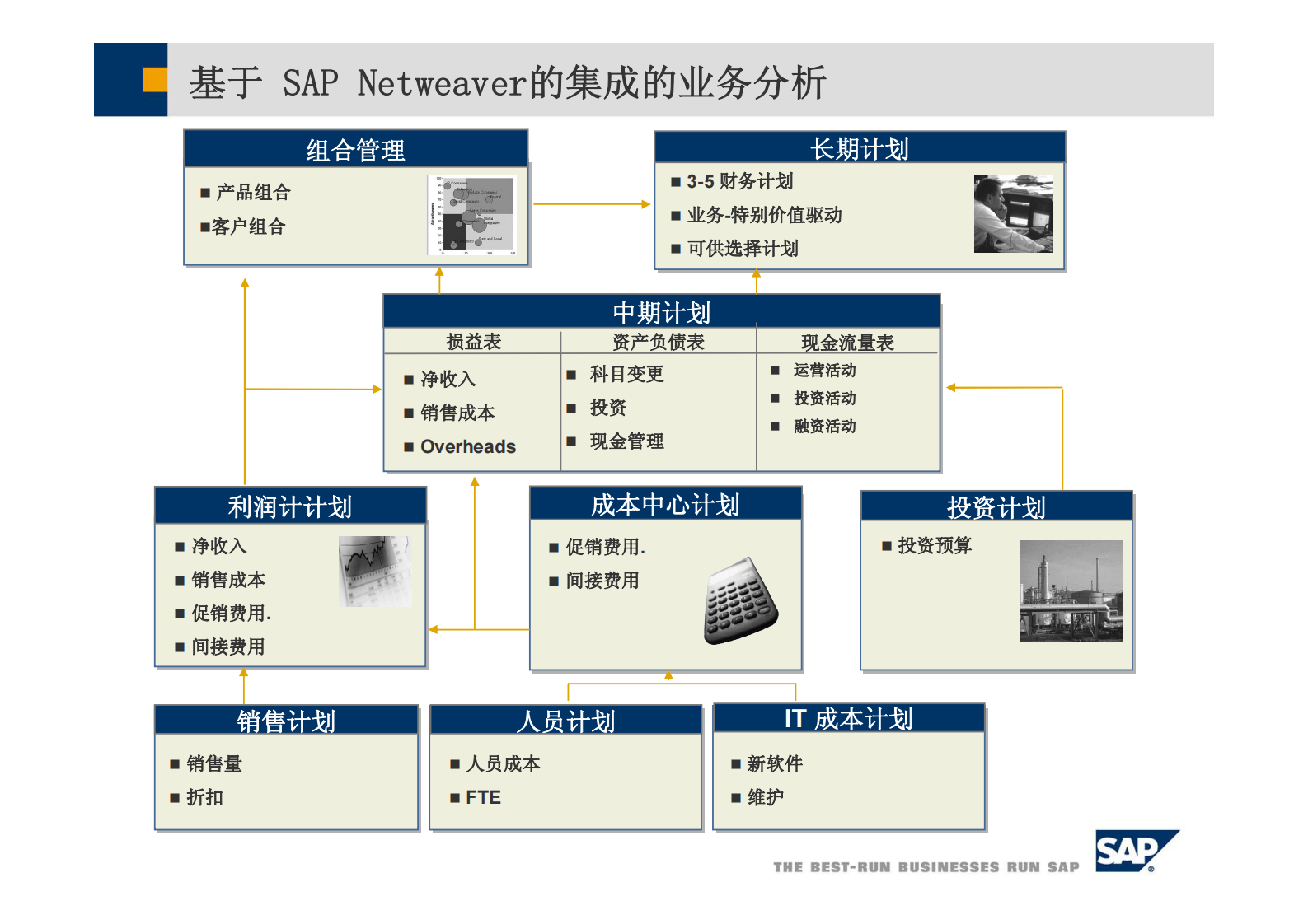 SAP战略财务解决方案_ITIL之家(www.itilzj.com)_.PDF 第8页