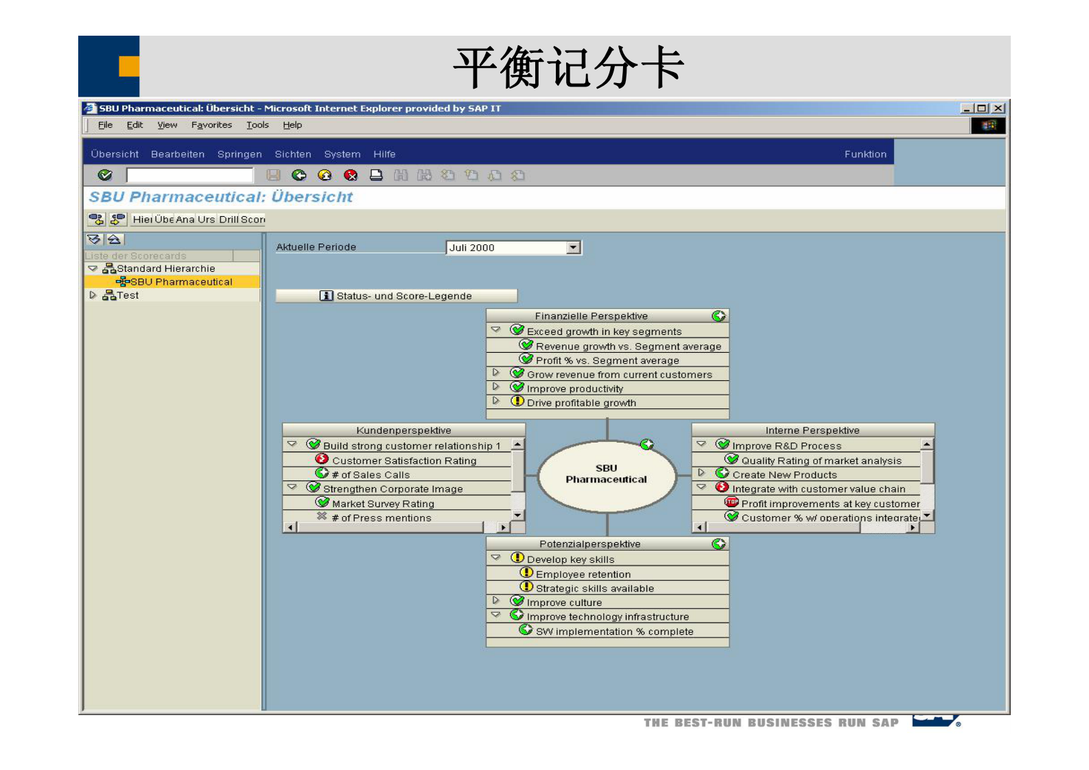 SAP战略财务解决方案_ITIL之家(www.itilzj.com)_.PDF 第9页