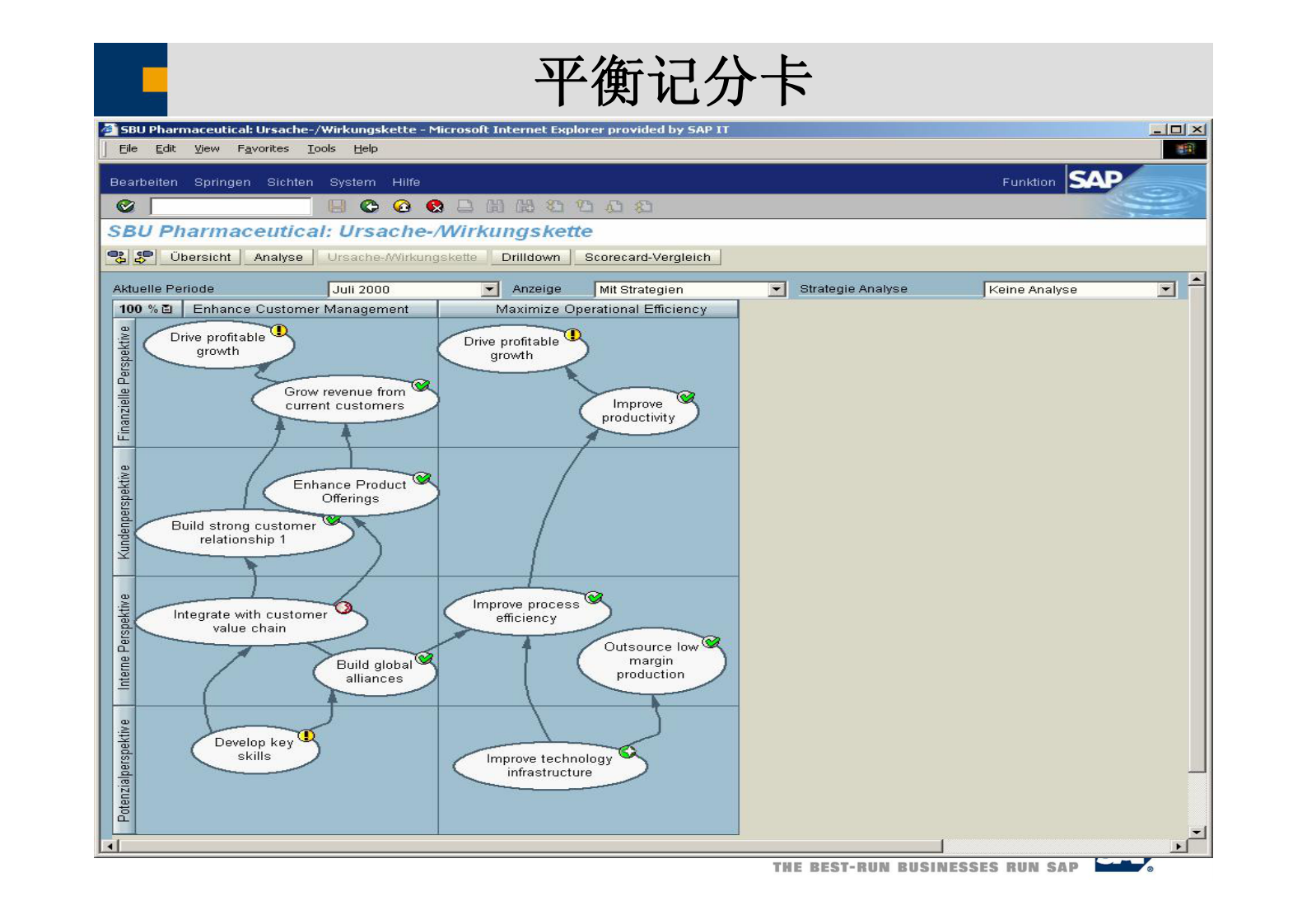 SAP战略财务解决方案_ITIL之家(www.itilzj.com)_.PDF 第10页