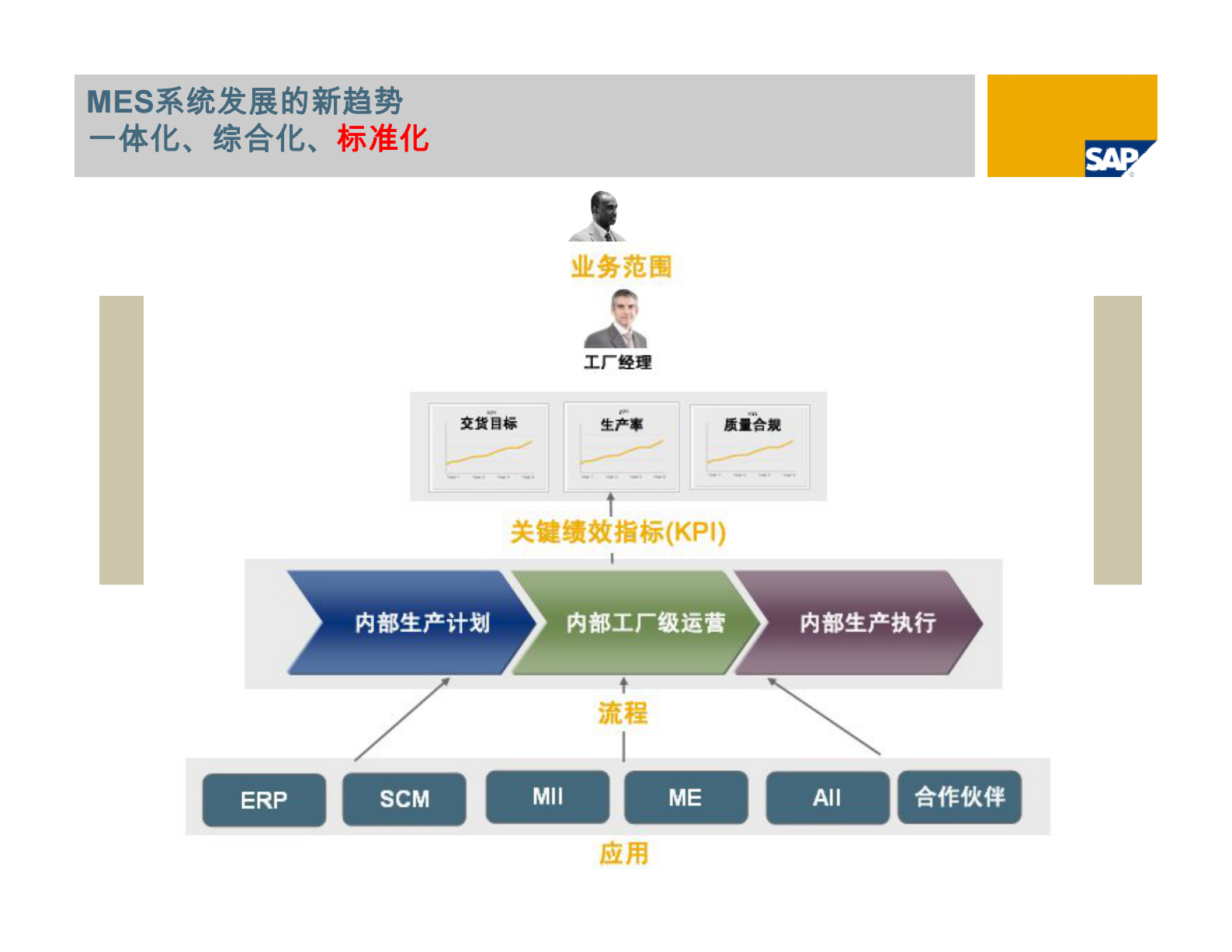 SAP一体化生产运营解决方案_ITIL之家(www.itilzj.com)_.PDF 第5页