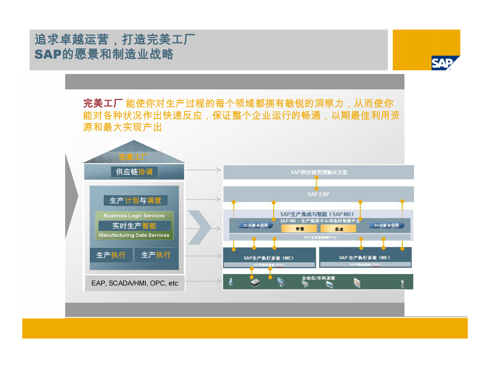 SAP一体化生产运营解决方案_ITIL之家(www.itilzj.com)_.PDF 第6页