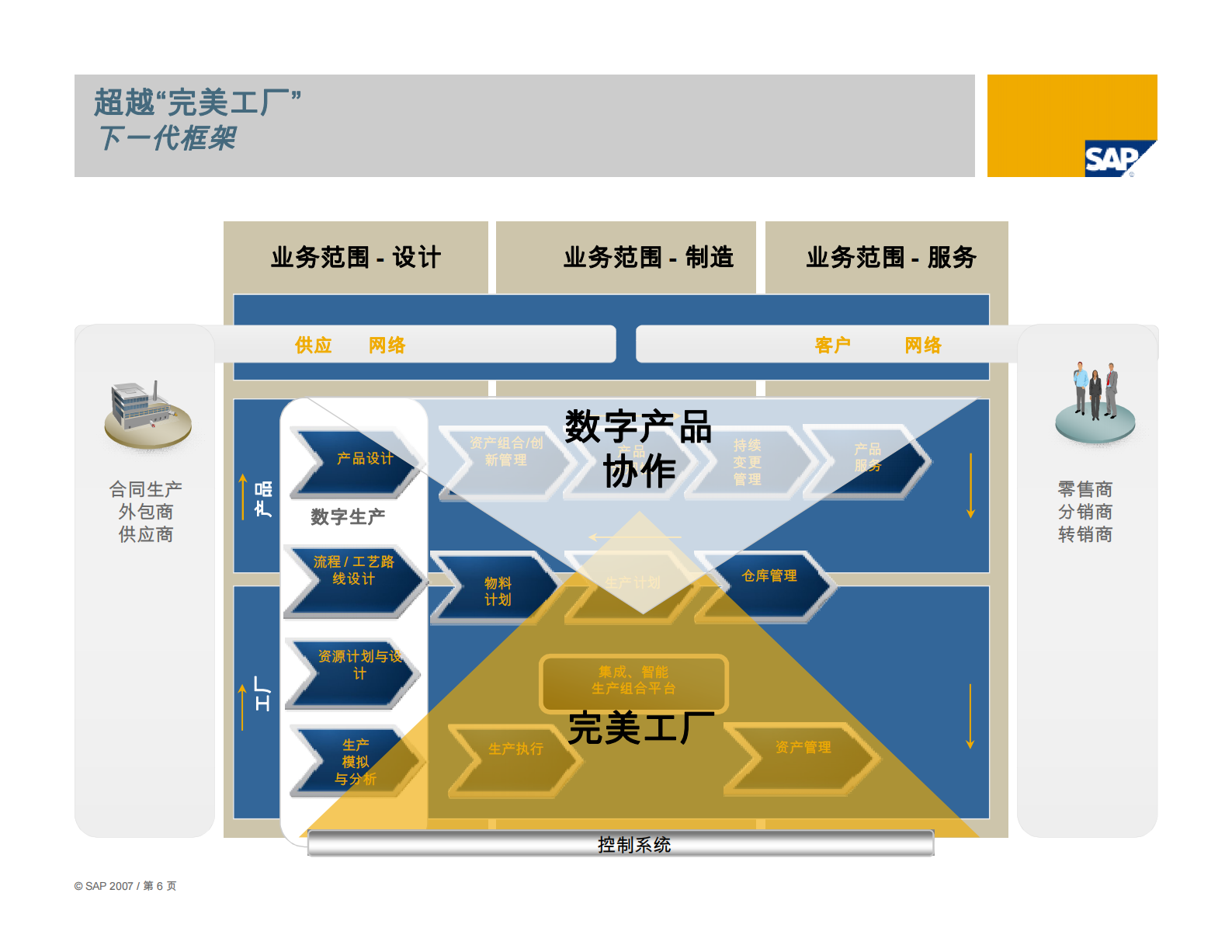 SAP一体化生产运营解决方案_ITIL之家(www.itilzj.com)_.PDF 第7页