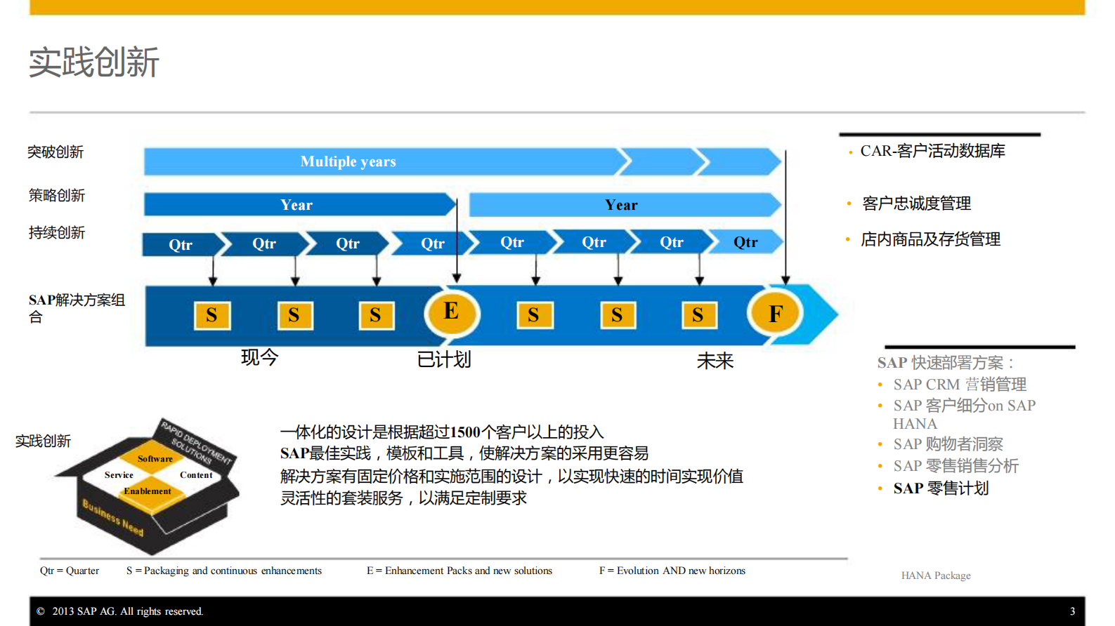 SAP消费品及零售行业管理及应用创新_ITIL之家(www.itilzj.com)_.PDF 第3页
