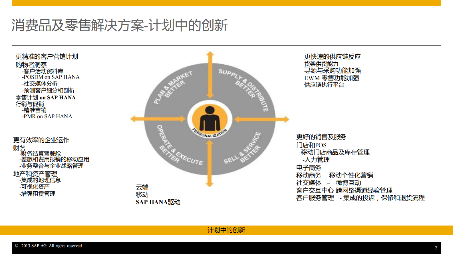 SAP消费品及零售行业管理及应用创新_ITIL之家(www.itilzj.com)_.PDF 第7页