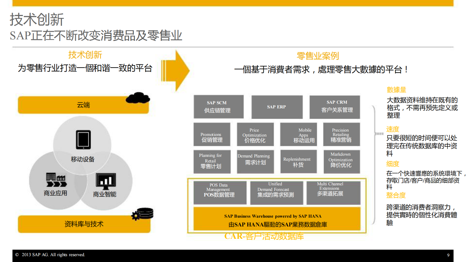 SAP消费品及零售行业管理及应用创新_ITIL之家(www.itilzj.com)_.PDF 第9页