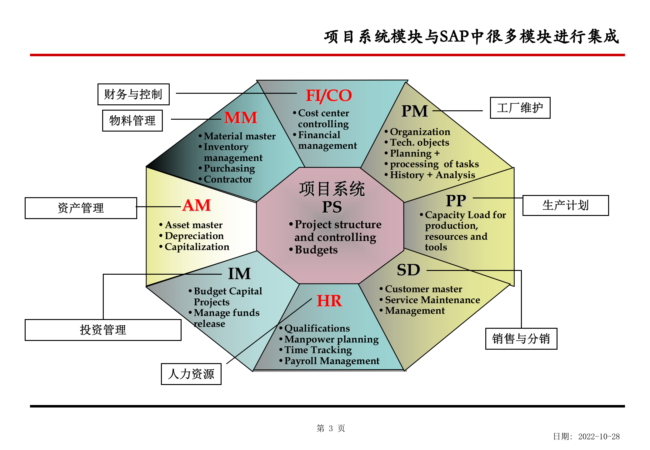 SAP项目管理培训教材_ITIL之家(www.itilzj.com)_.PPTX 第4页
