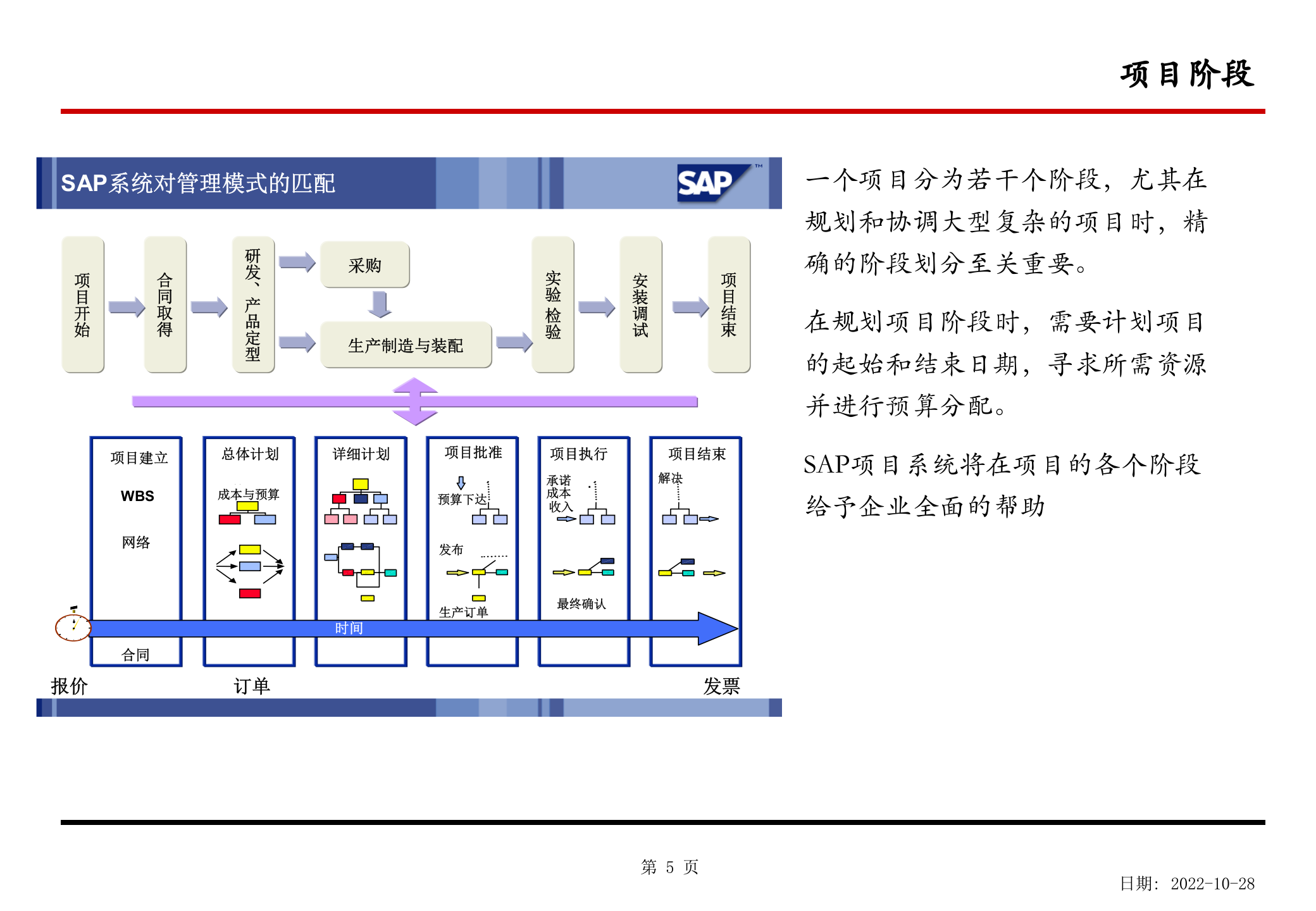 SAP项目管理培训教材_ITIL之家(www.itilzj.com)_.PPTX 第6页