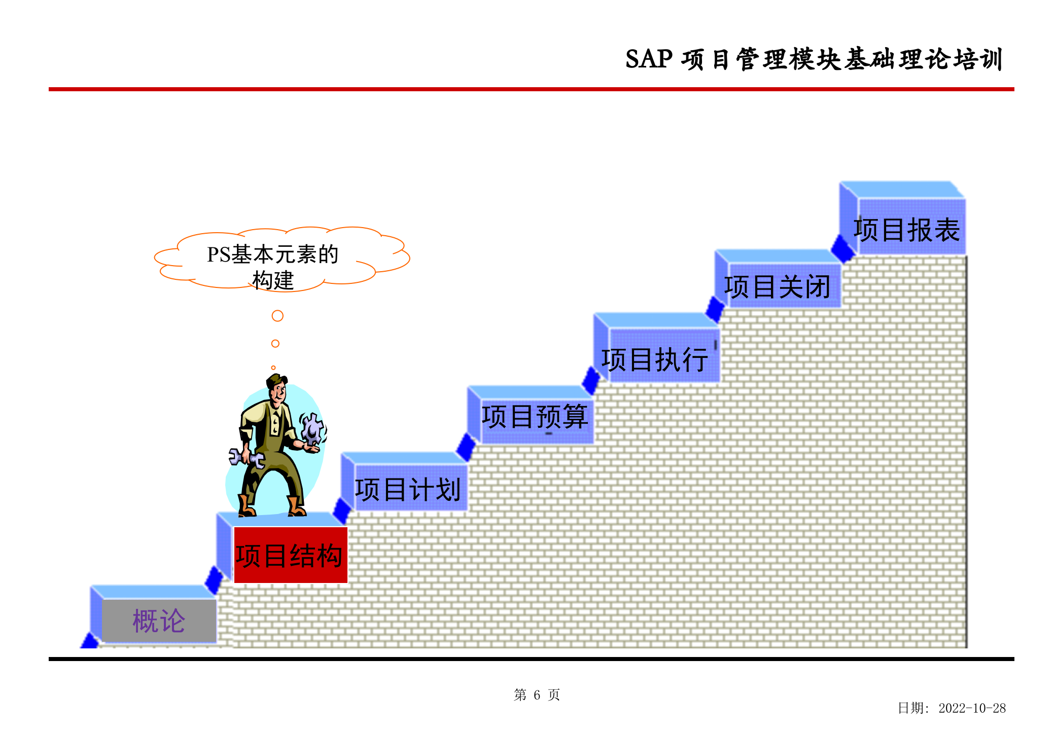 SAP项目管理培训教材_ITIL之家(www.itilzj.com)_.PPTX 第7页