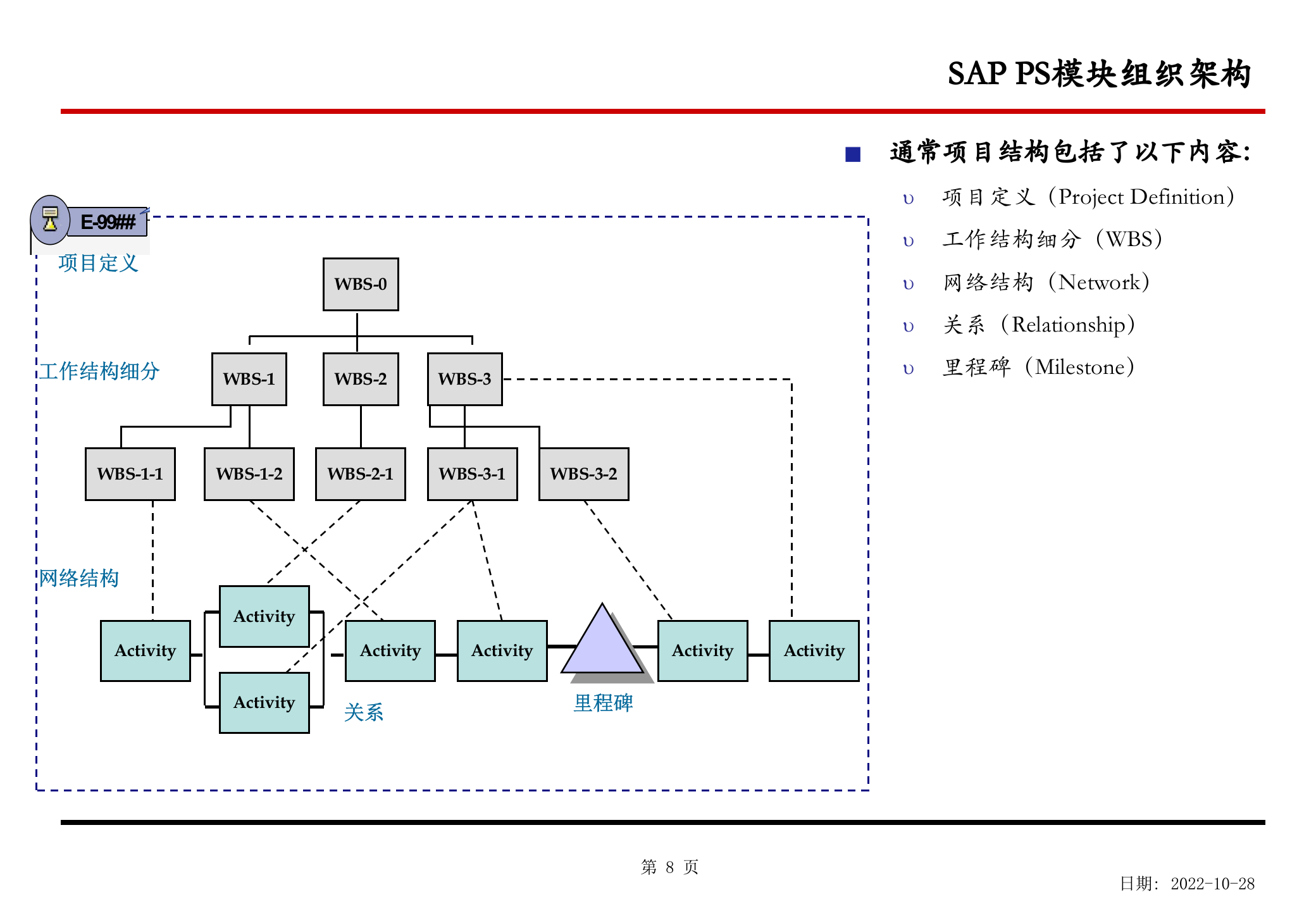 SAP项目管理培训教材_ITIL之家(www.itilzj.com)_.PPTX 第9页