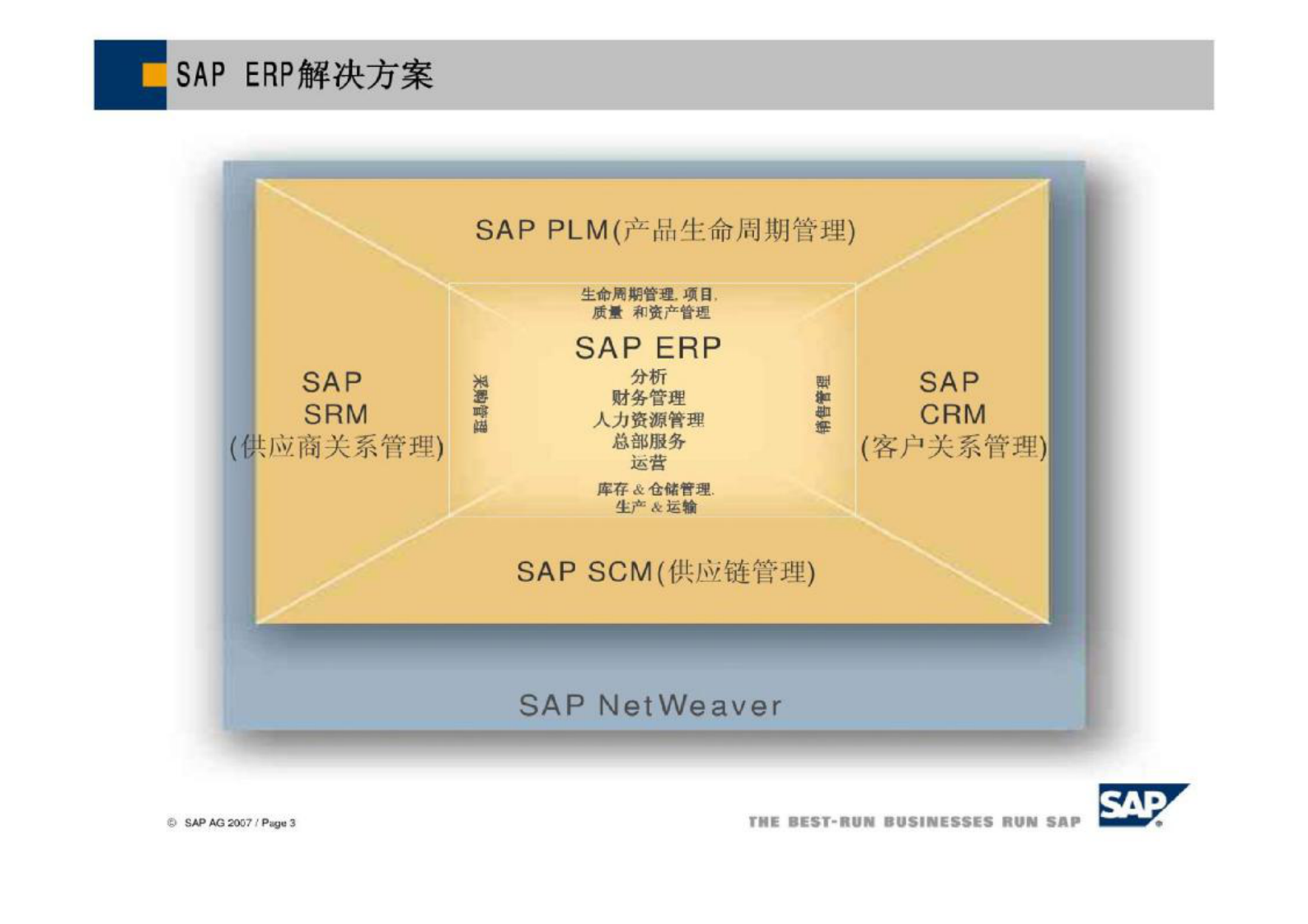 SAP系统的财务应用_ITIL之家(www.itilzj.com)_.PDF 第4页
