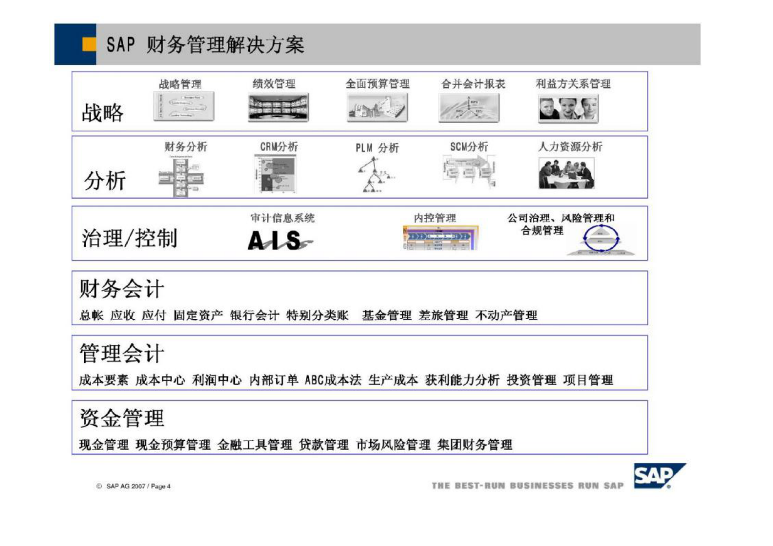 SAP系统的财务应用_ITIL之家(www.itilzj.com)_.PDF 第5页