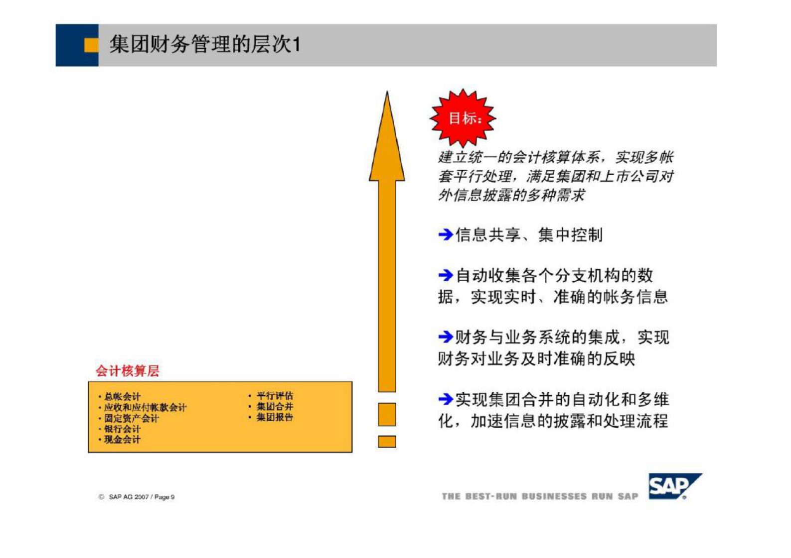 SAP系统的财务应用_ITIL之家(www.itilzj.com)_.PDF 第10页