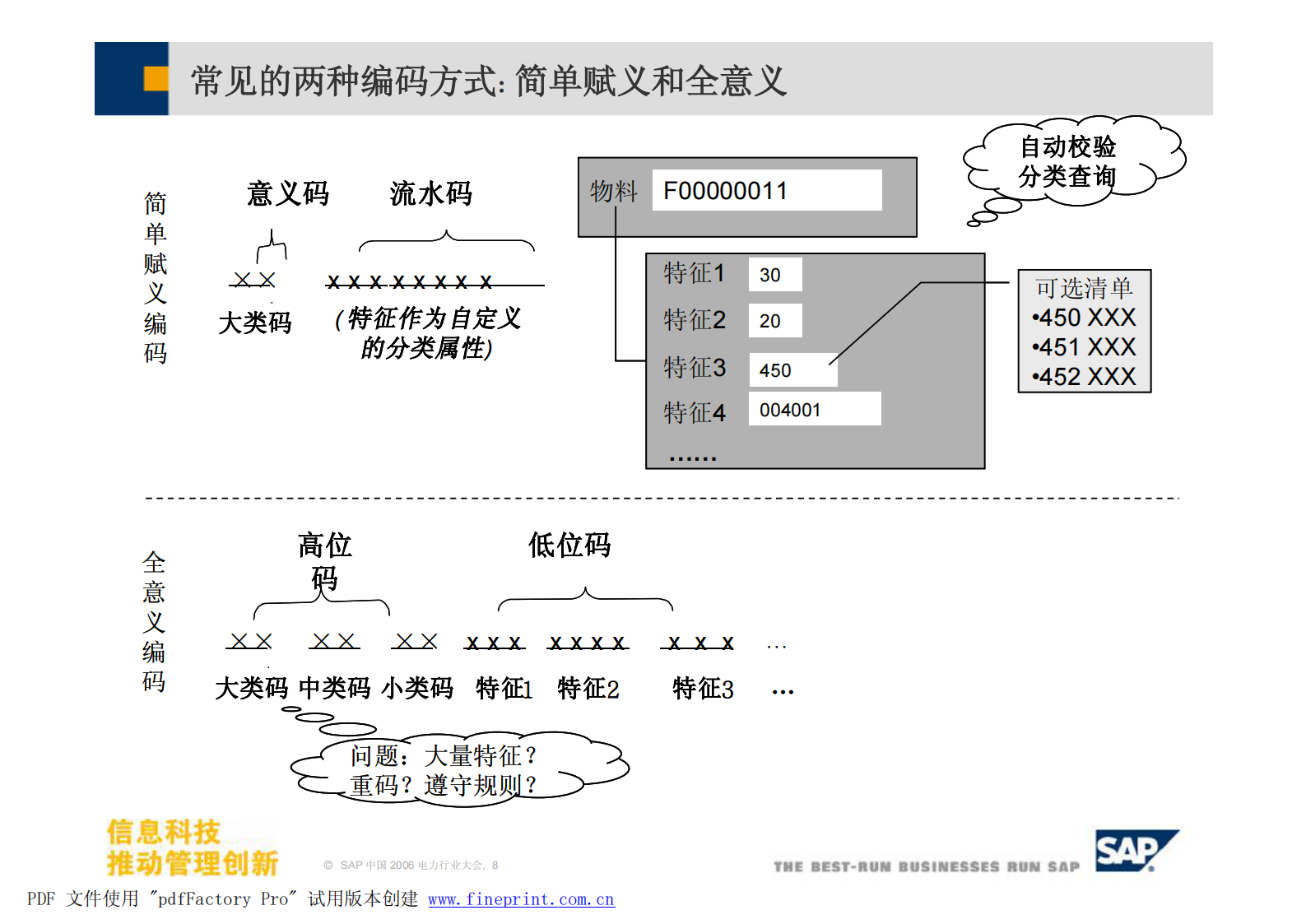 SAP物资管理及战略采购解决方案_ITIL之家(www.itilzj.com)_.PDF 第8页