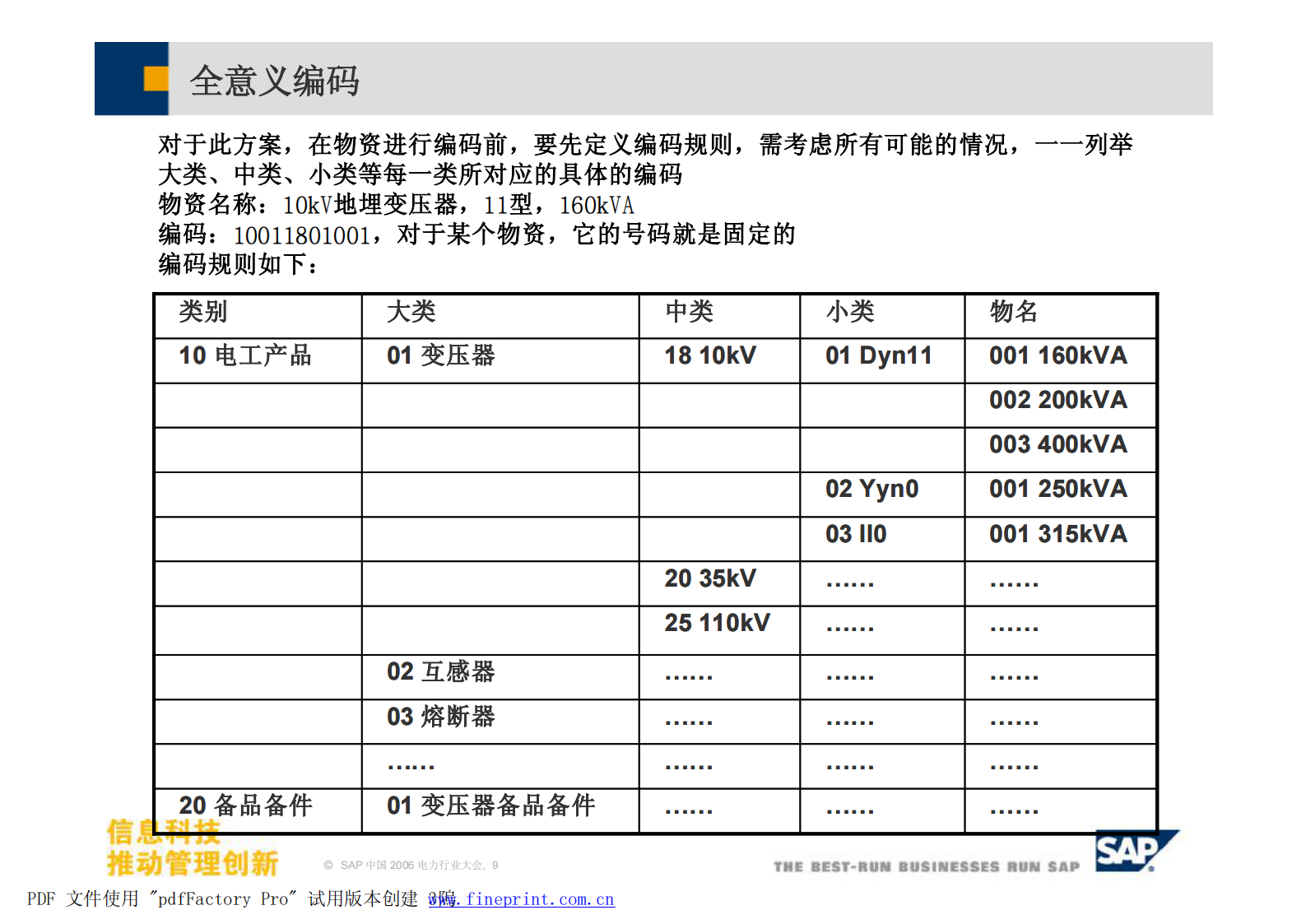SAP物资管理及战略采购解决方案_ITIL之家(www.itilzj.com)_.PDF 第9页