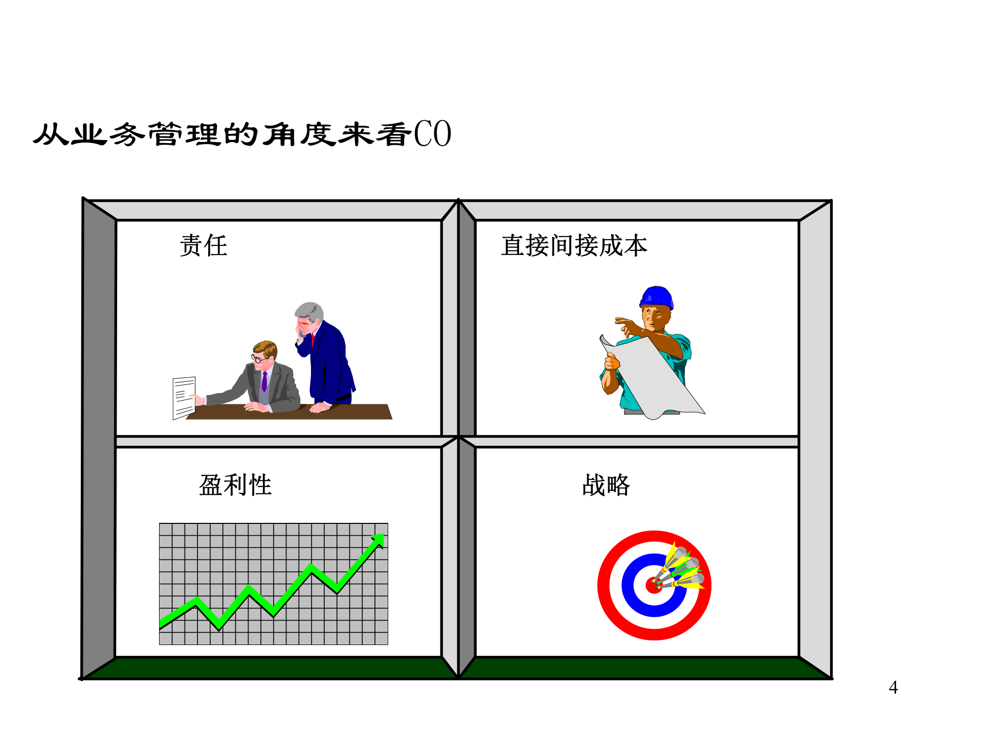 SAP实施成本会计培训_ITIL之家(www.itilzj.com)_.PPT 第4页