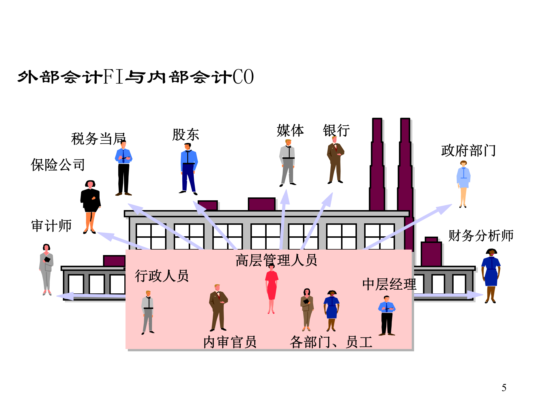 SAP实施成本会计培训_ITIL之家(www.itilzj.com)_.PPT 第5页