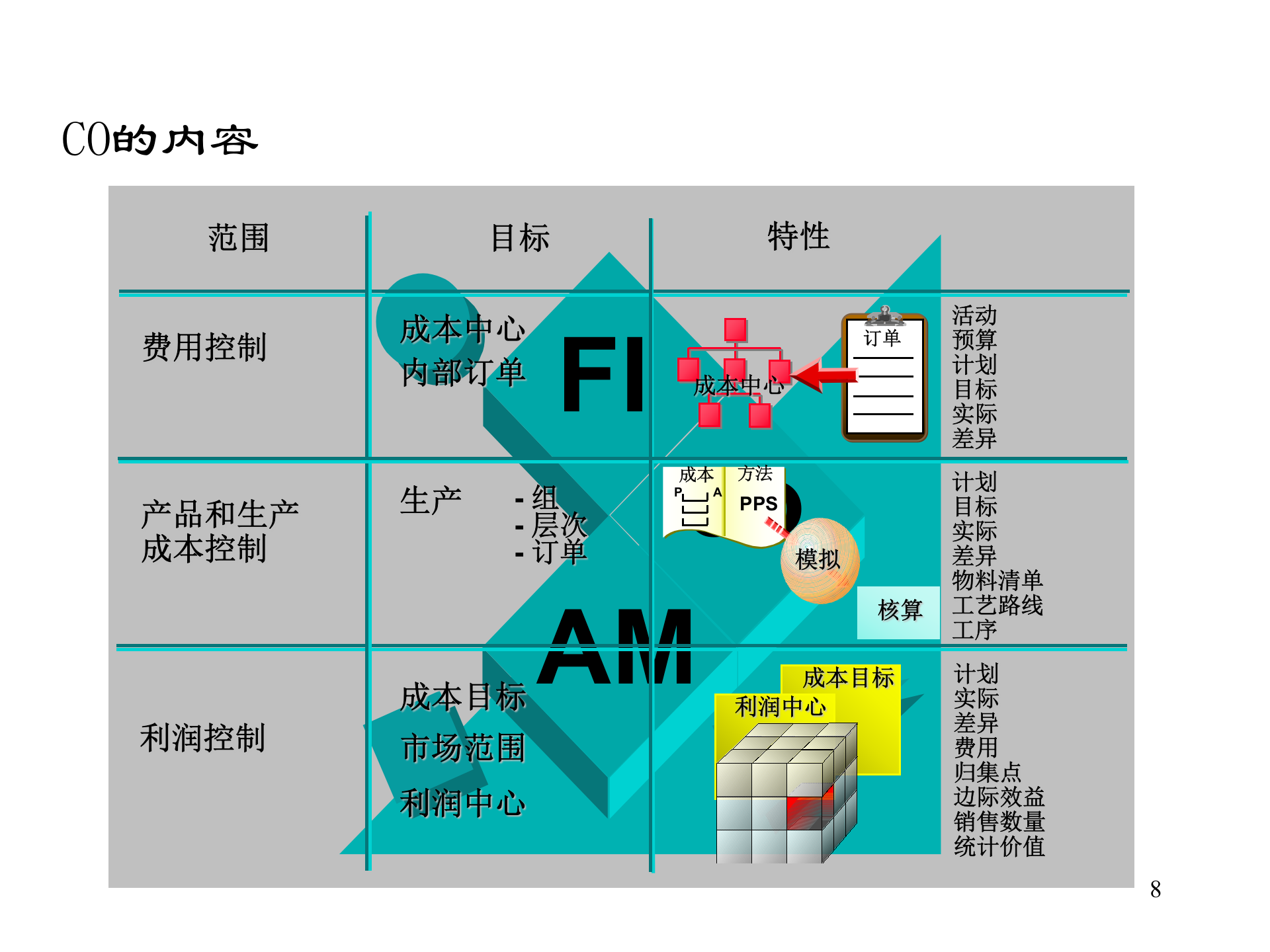 SAP实施成本会计培训_ITIL之家(www.itilzj.com)_.PPT 第8页