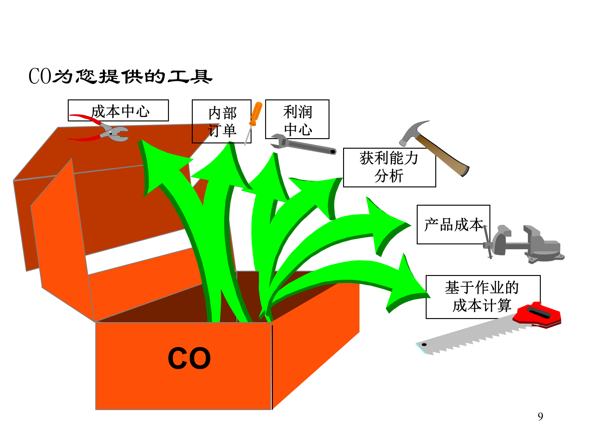 SAP实施成本会计培训_ITIL之家(www.itilzj.com)_.PPT 第9页