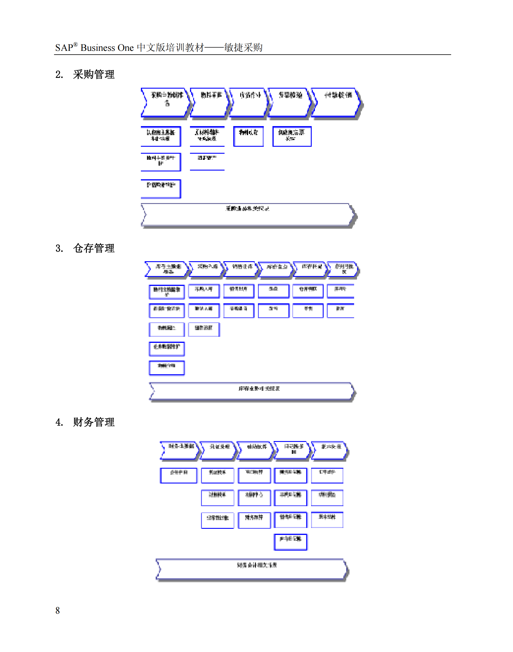 SAP商务中文版培训教材_ITIL之家(www.itilzj.com)_.PDF 第8页