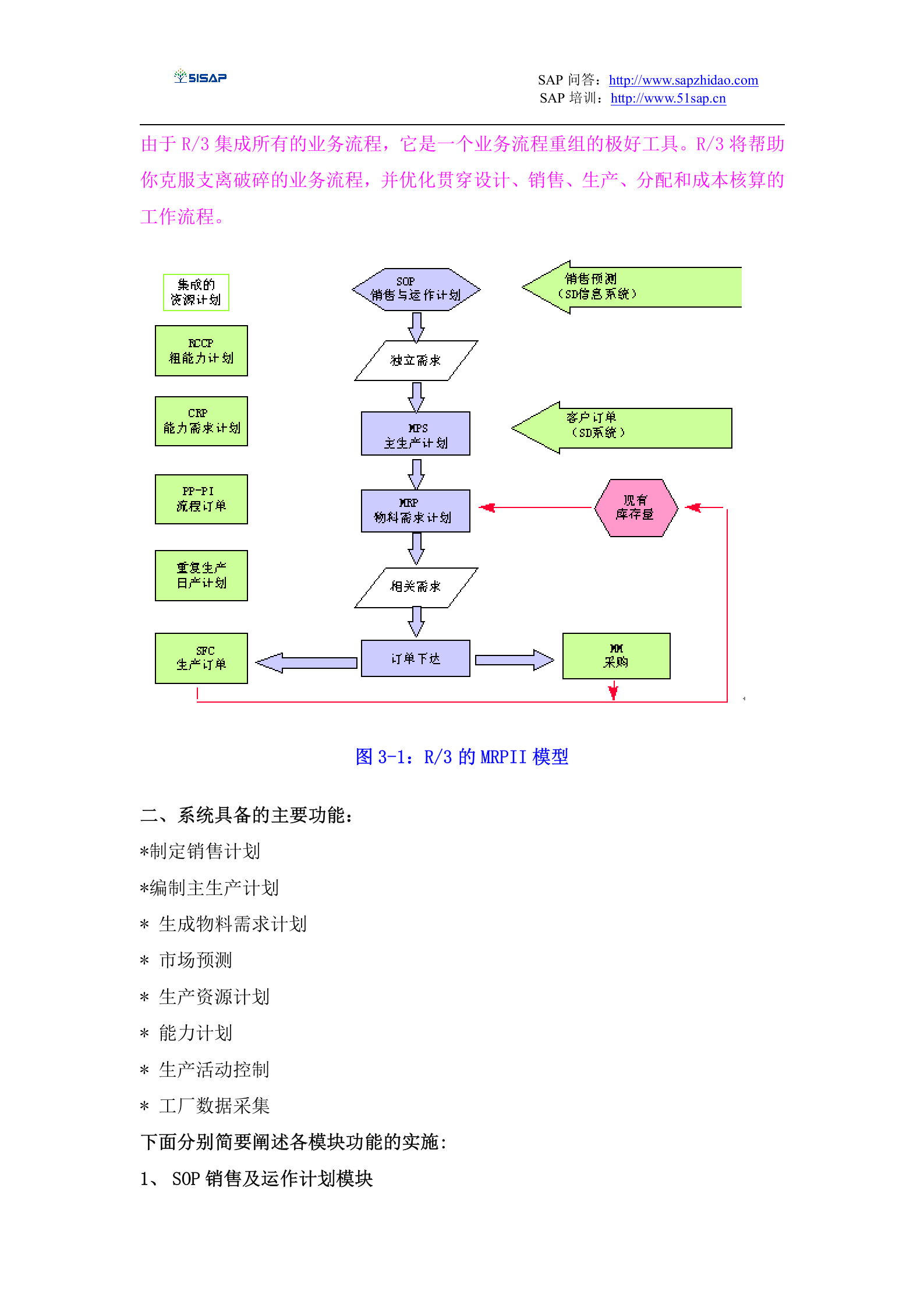 sap全面中文概述_ITIL之家(www.itilzj.com)_.DOC 第7页