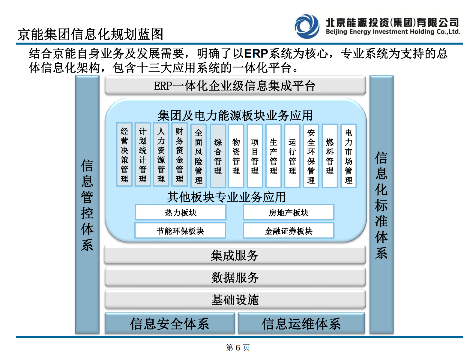 SAP青海交流会_ITIL之家(www.itilzj.com)_.PDF 第6页