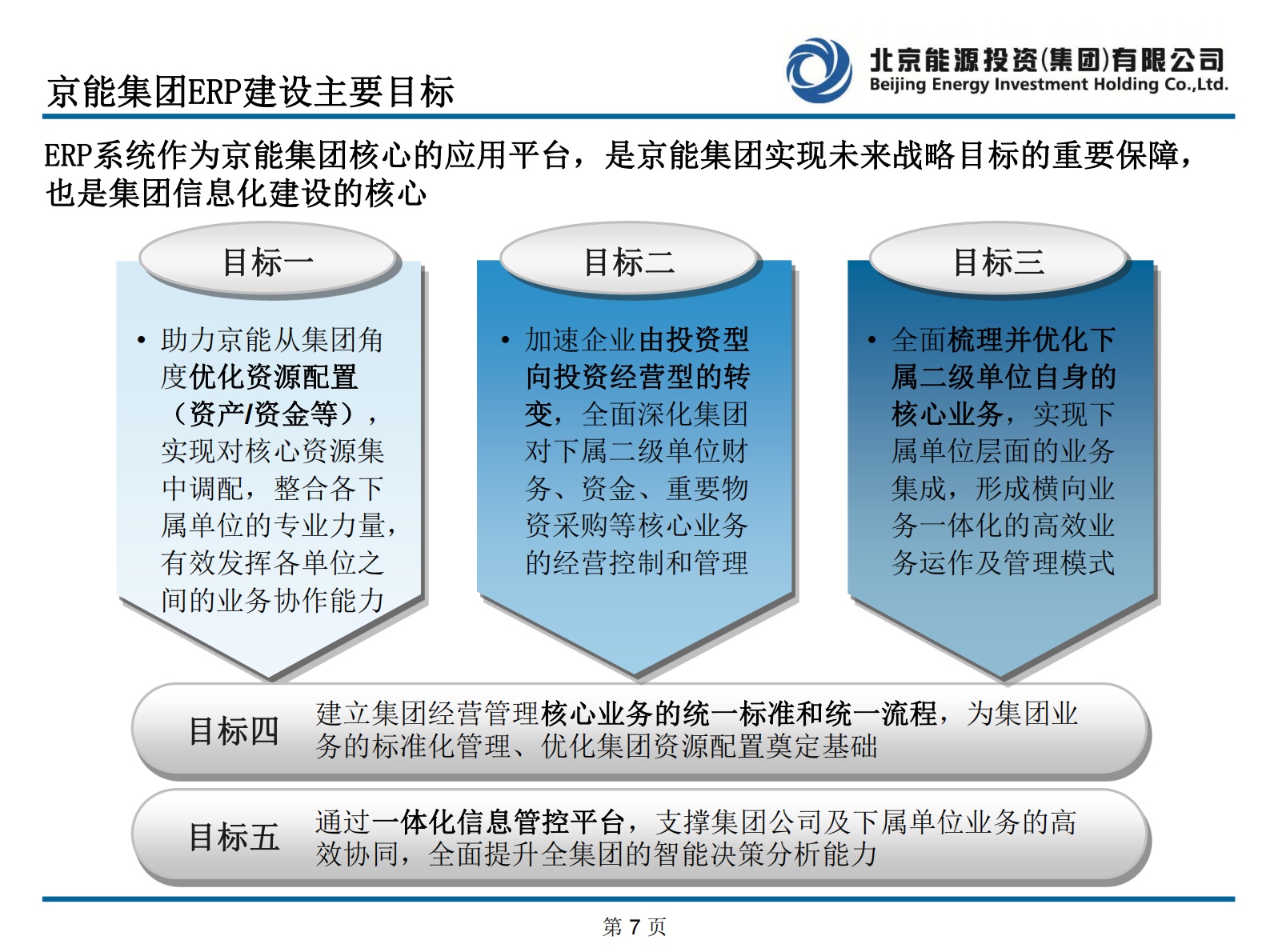 SAP青海交流会_ITIL之家(www.itilzj.com)_.PDF 第7页