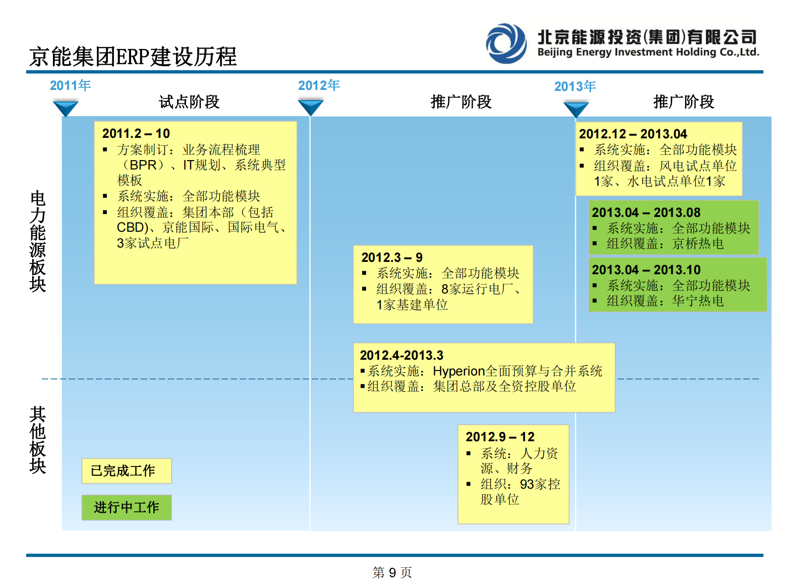 SAP青海交流会_ITIL之家(www.itilzj.com)_.PDF 第9页