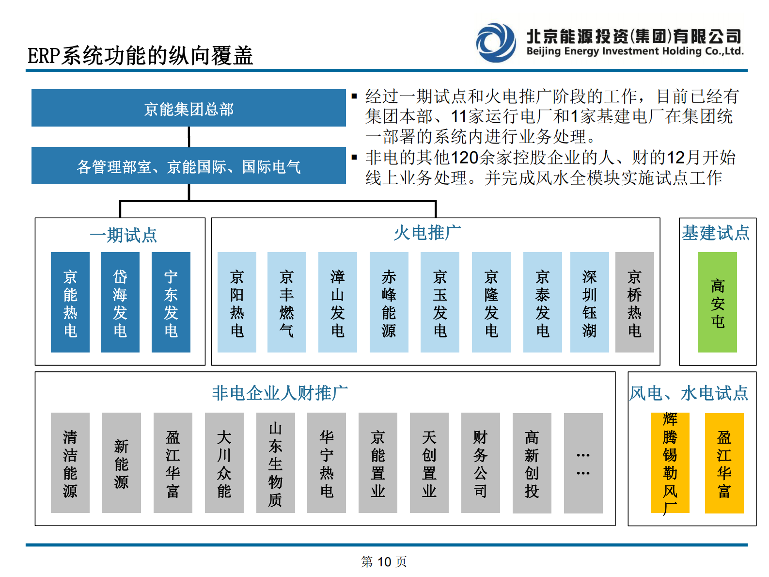 SAP青海交流会_ITIL之家(www.itilzj.com)_.PDF 第10页