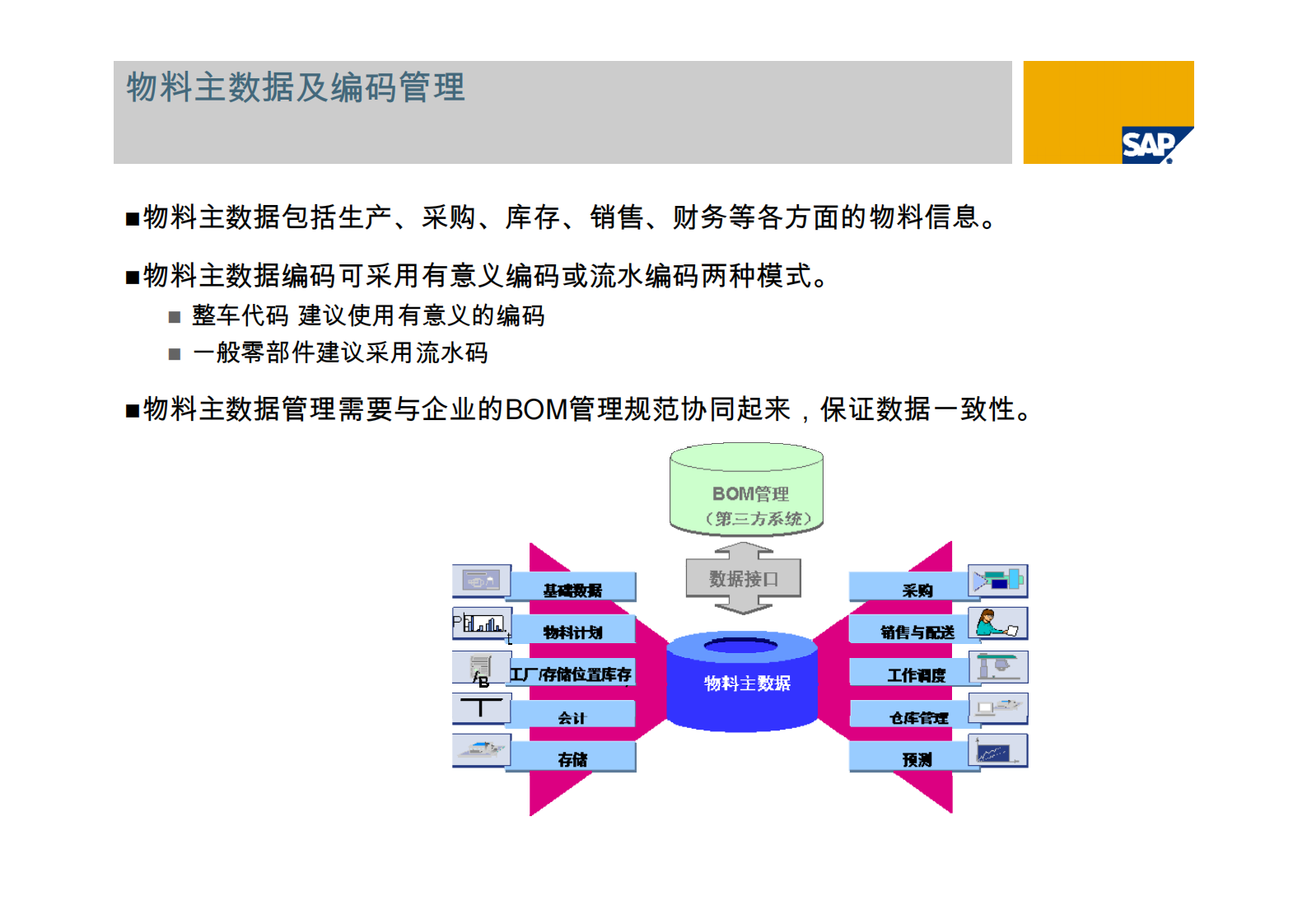 SAP汽车行业物流解决方案_ITIL之家(www.itilzj.com)_.PDF 第5页