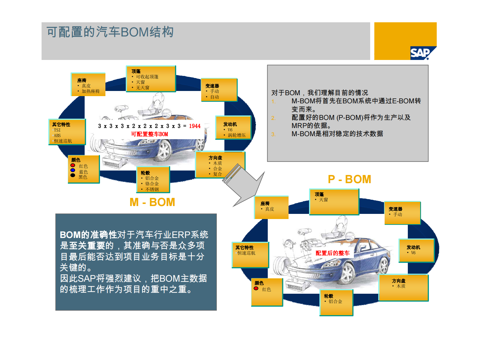 SAP汽车行业物流解决方案_ITIL之家(www.itilzj.com)_.PDF 第9页
