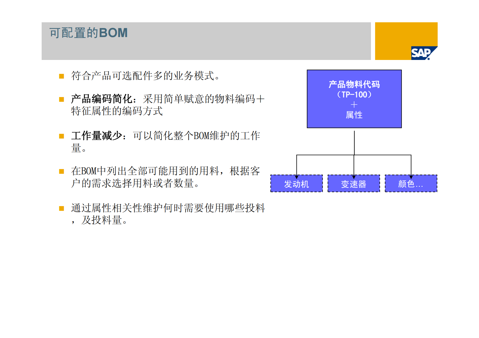 SAP汽车行业物流解决方案_ITIL之家(www.itilzj.com)_.PDF 第10页