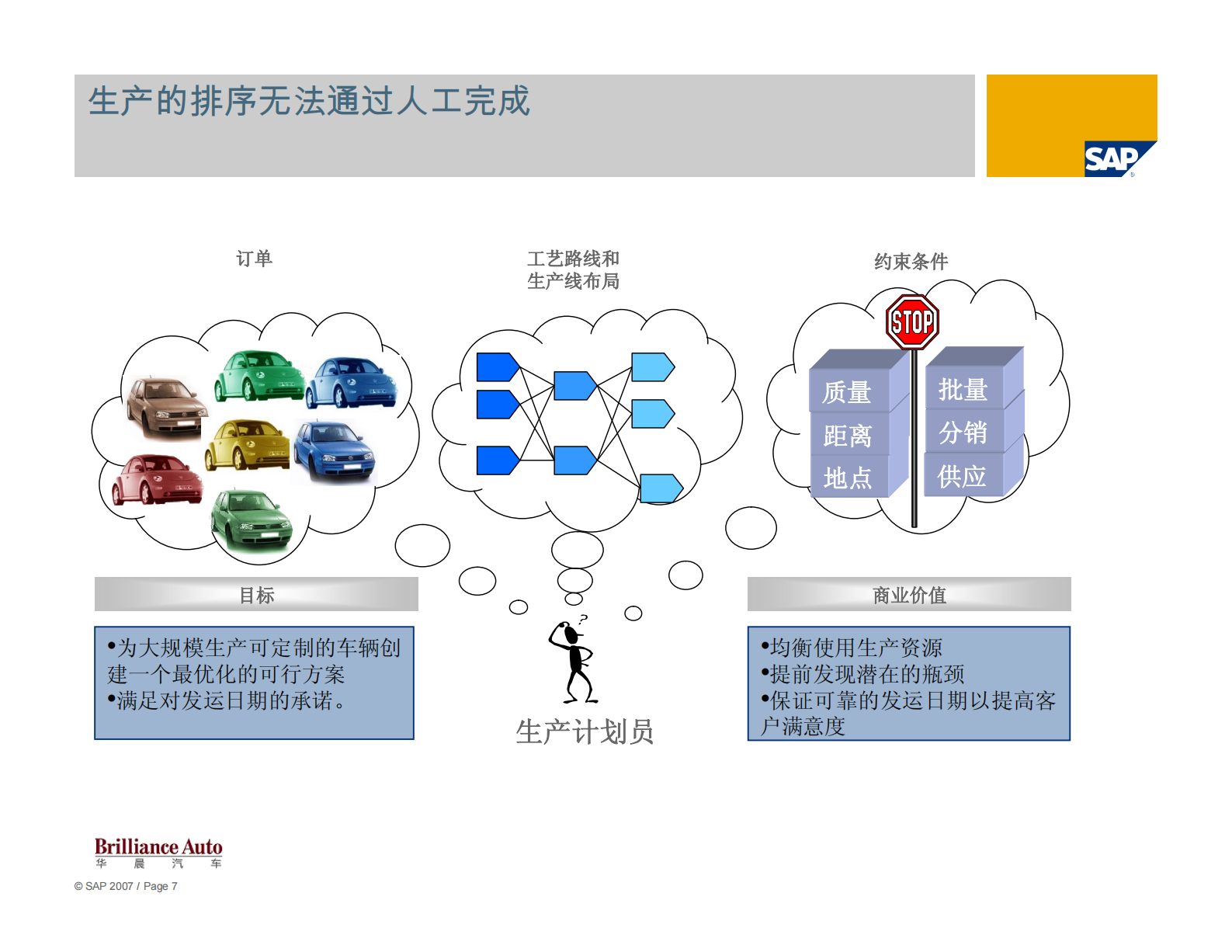 SAP汽车行业计划与供应链方案_ITIL之家(www.itilzj.com)_.PDF 第7页