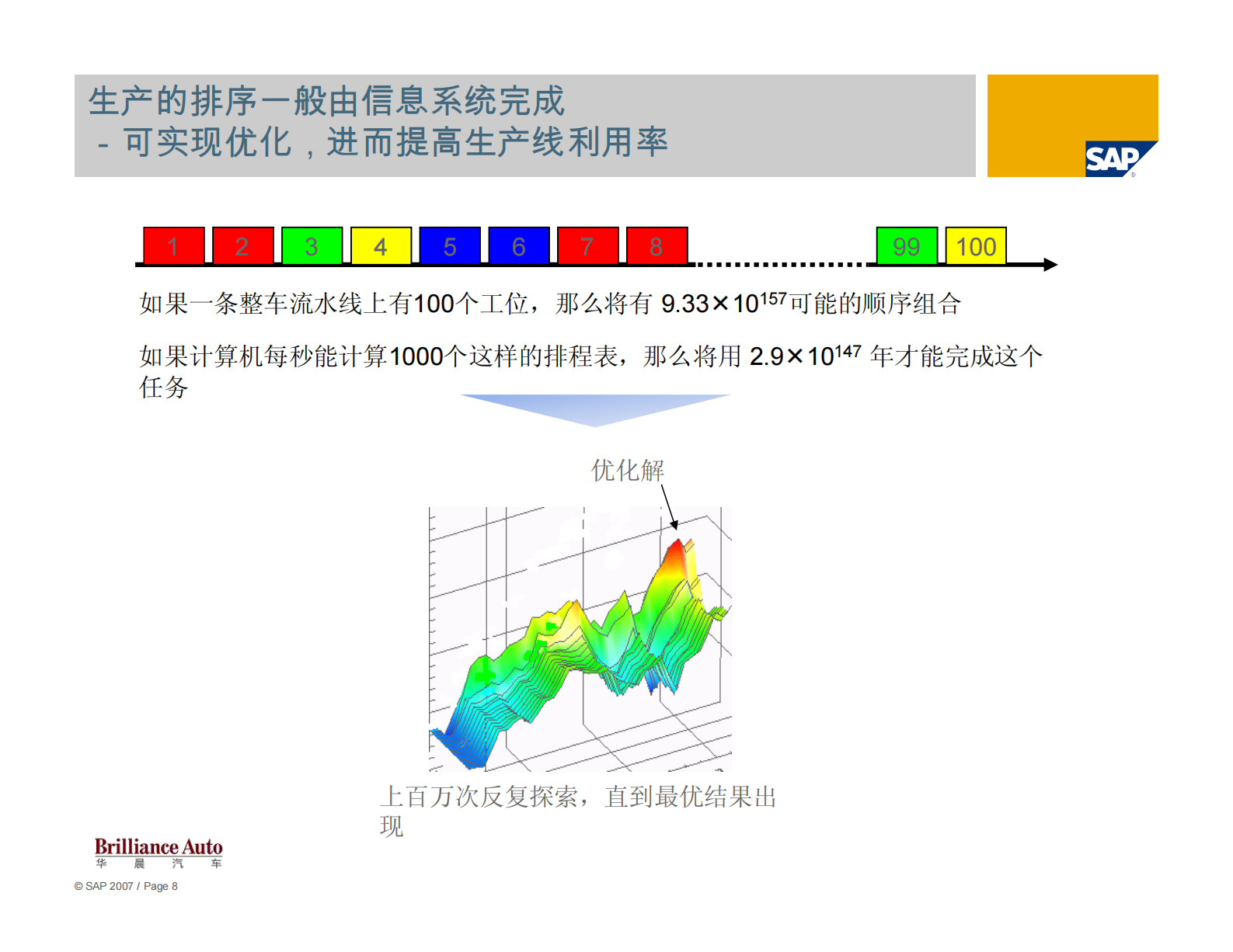 SAP汽车行业计划与供应链方案_ITIL之家(www.itilzj.com)_.PDF 第8页