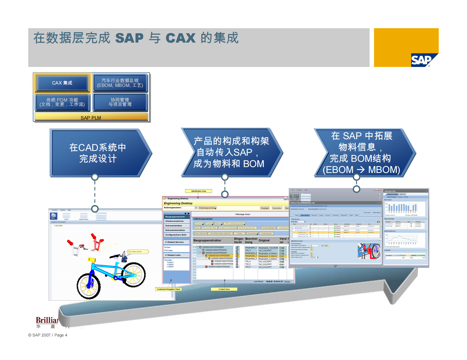 SAP汽车行业产品研发管理_ITIL之家(www.itilzj.com)_.PDF 第4页