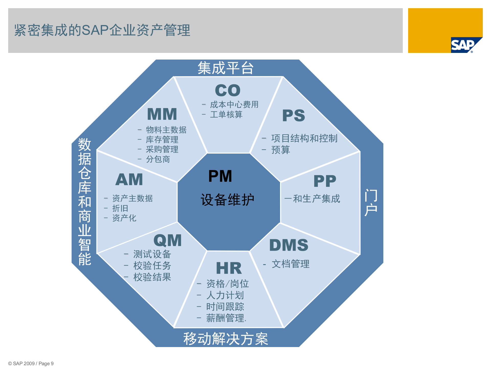 SAP企业资产管理EAM解决方案_ITIL之家(www.itilzj.com)_.PPT 第9页