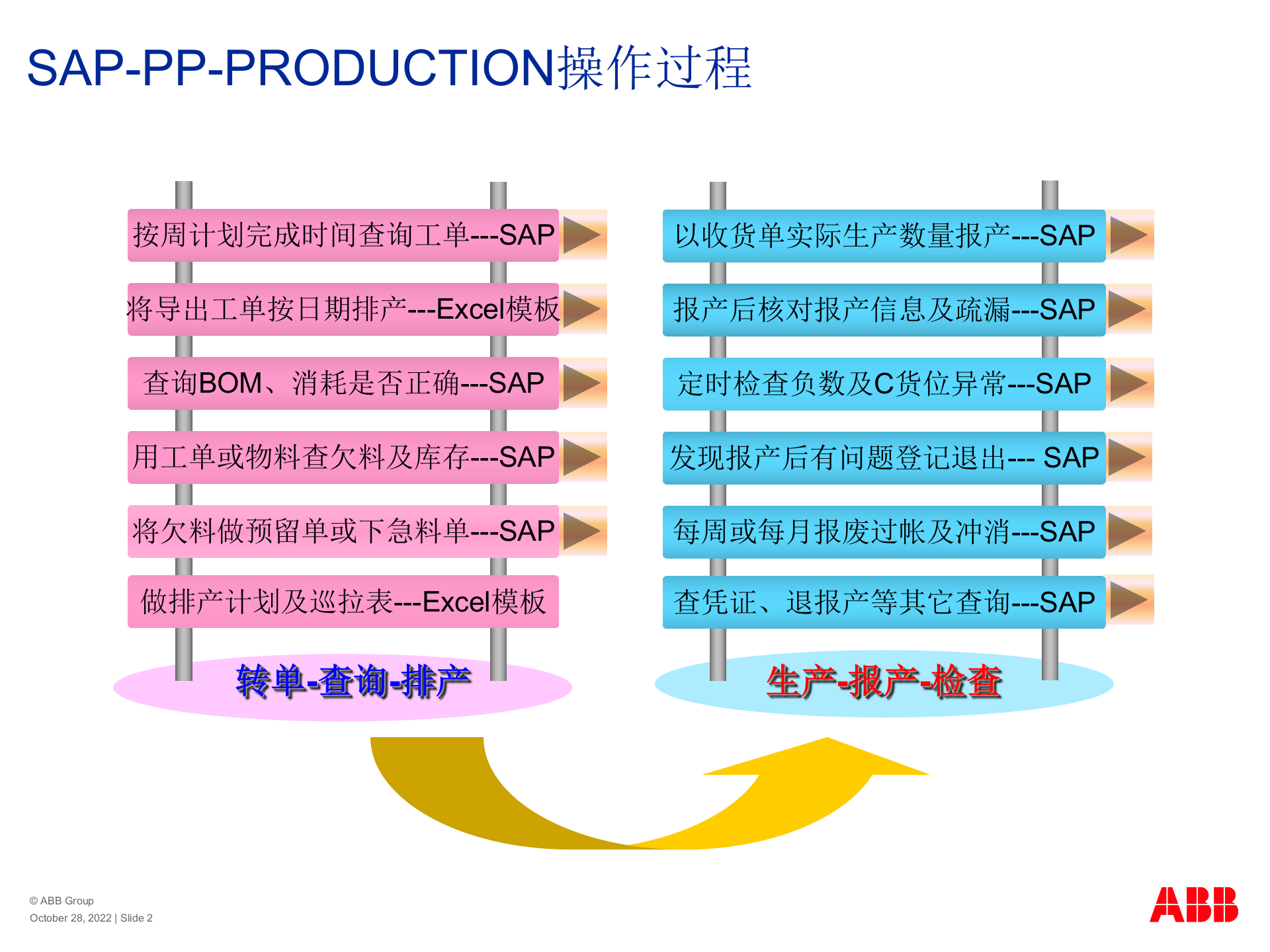 sap培训_ITIL之家(www.itilzj.com)_.PPT 第2页