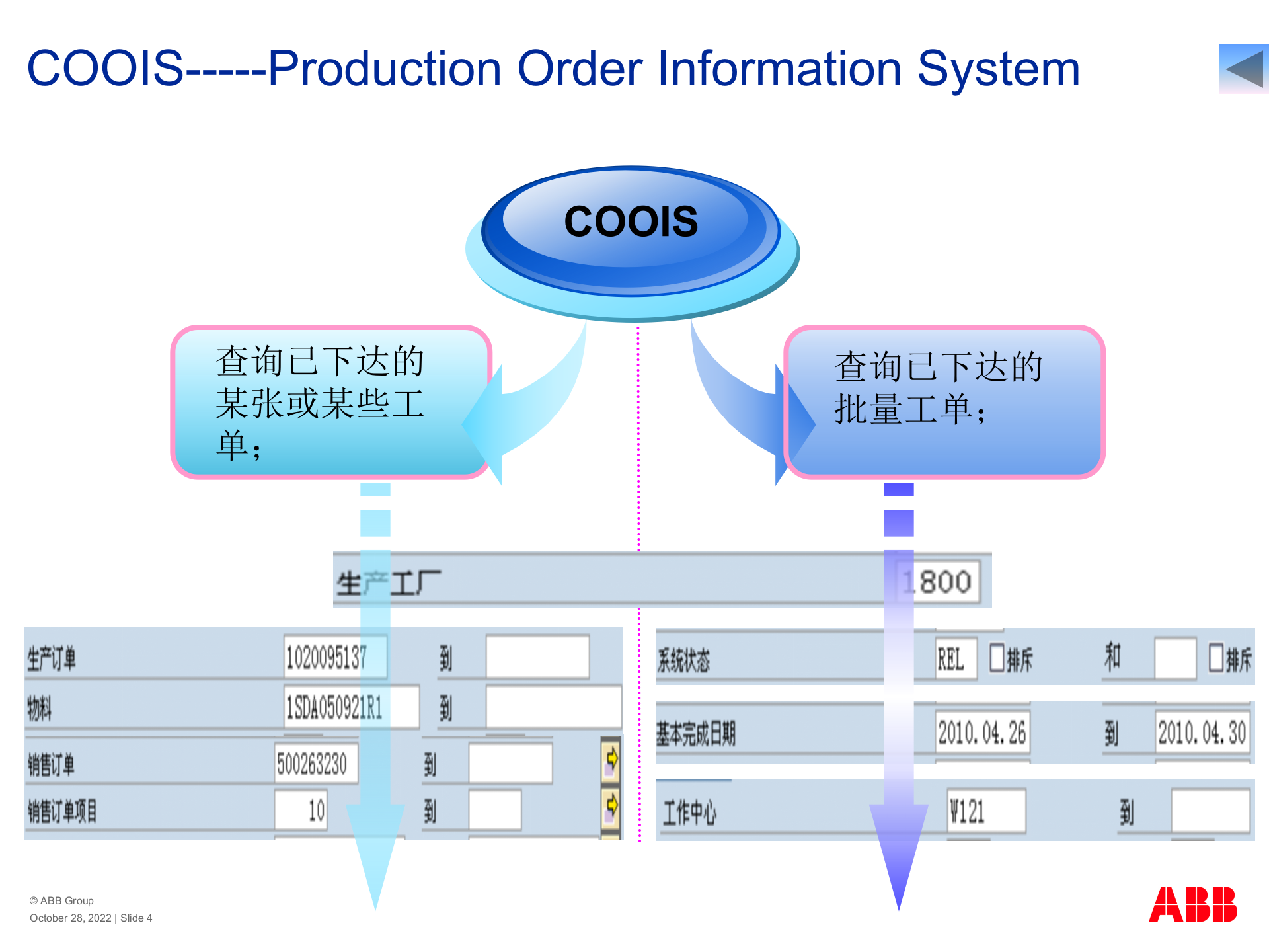 sap培训_ITIL之家(www.itilzj.com)_.PPT 第4页