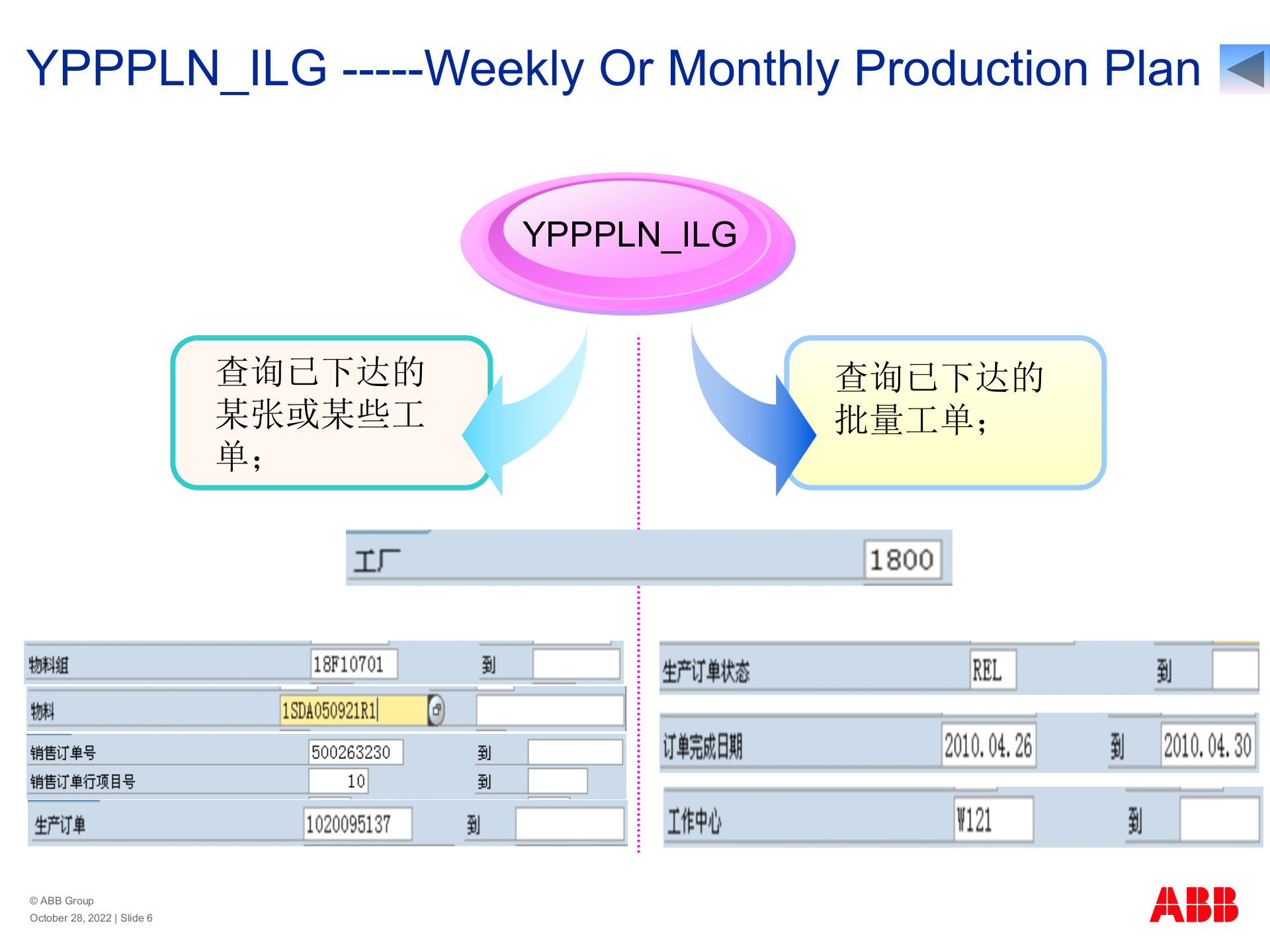 sap培训_ITIL之家(www.itilzj.com)_.PPT 第6页