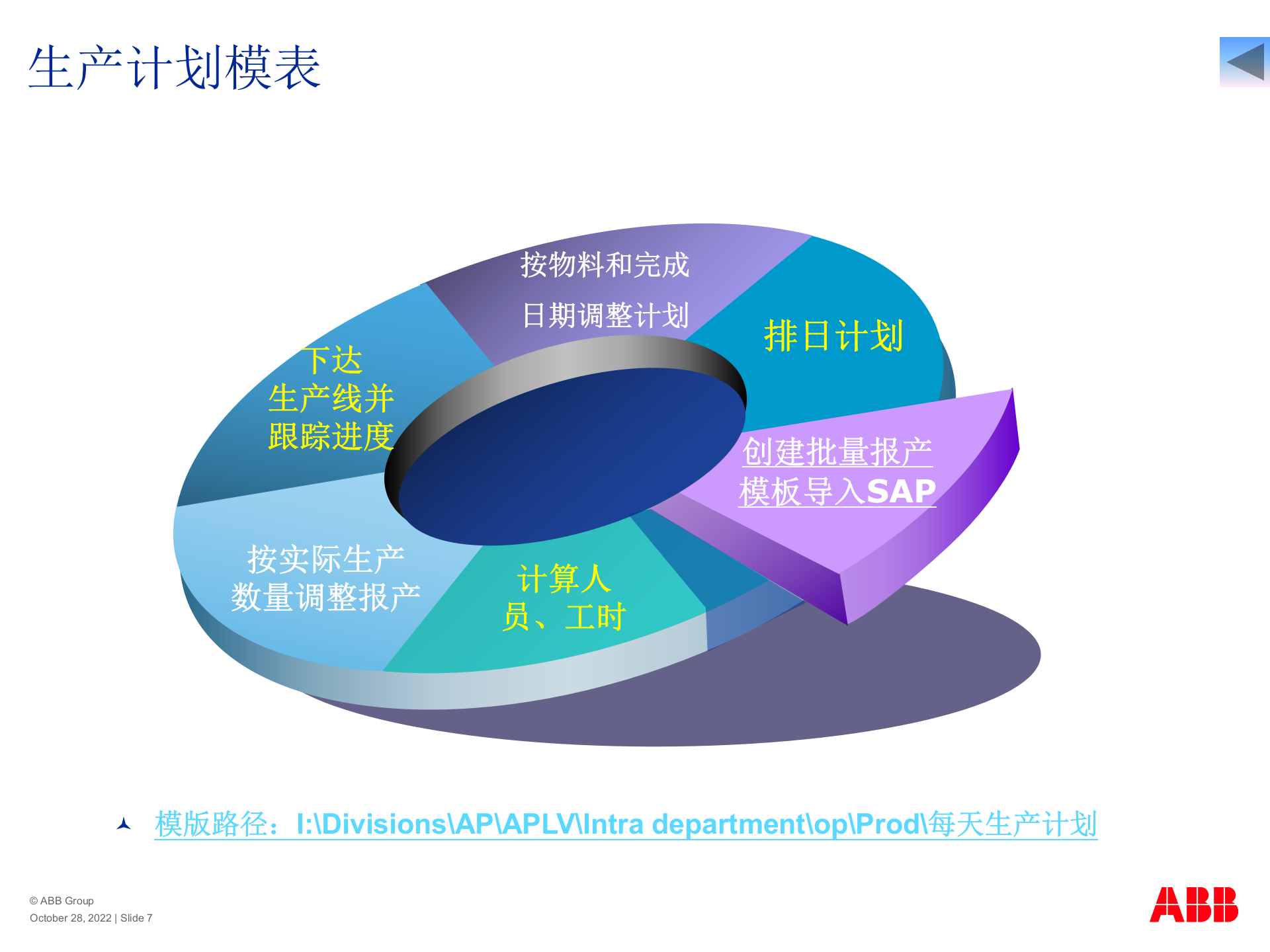 sap培训_ITIL之家(www.itilzj.com)_.PPT 第7页