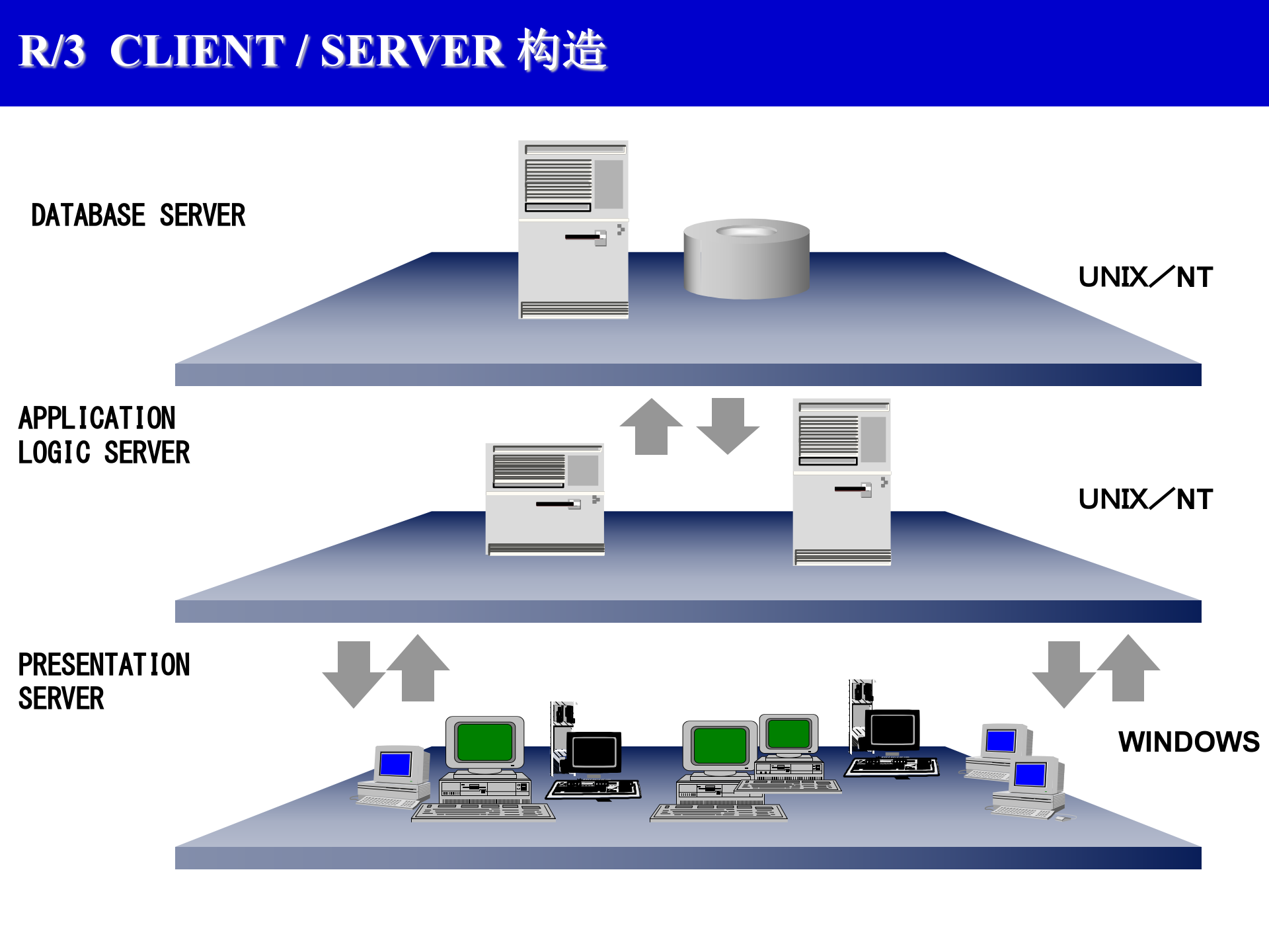 SAP模块介绍及导入方案_ITIL之家(www.itilzj.com)_.PPT 第4页