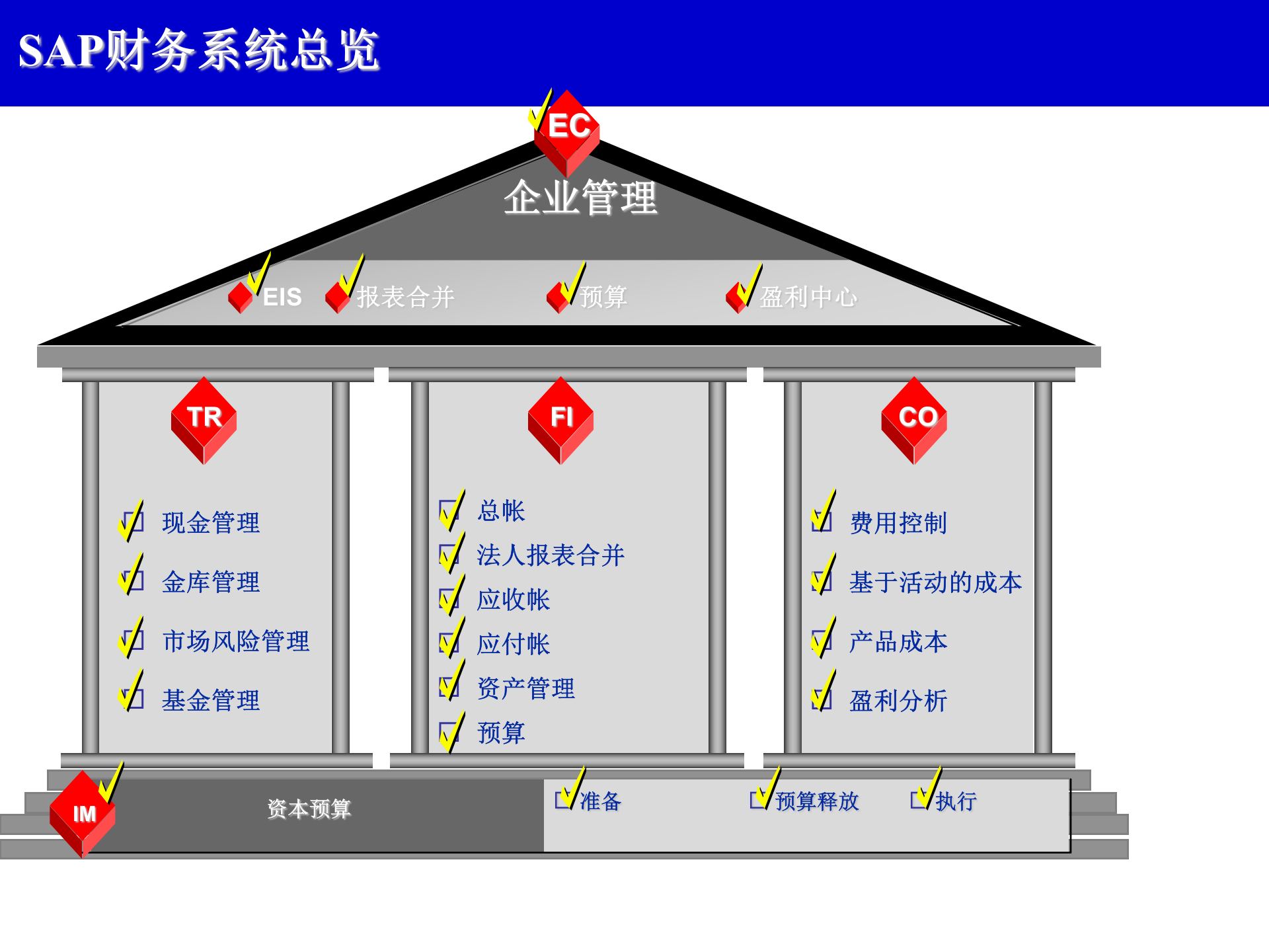 SAP模块介绍及导入方案_ITIL之家(www.itilzj.com)_.PPT 第6页