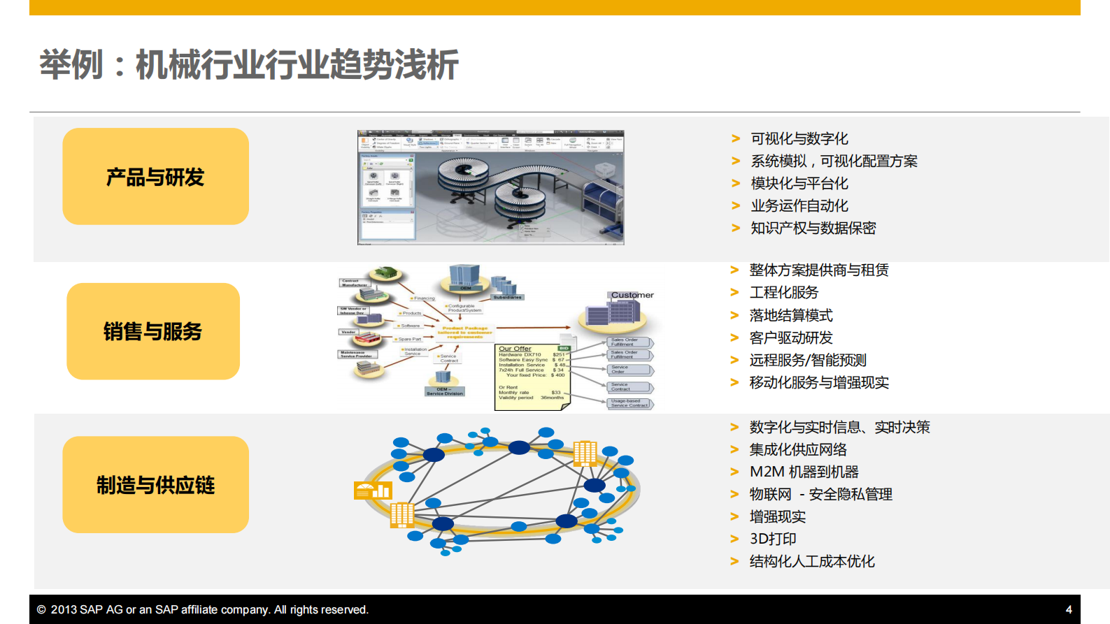 SAP离散制造行业管理及应用创新_ITIL之家(www.itilzj.com)_.PDF 第4页