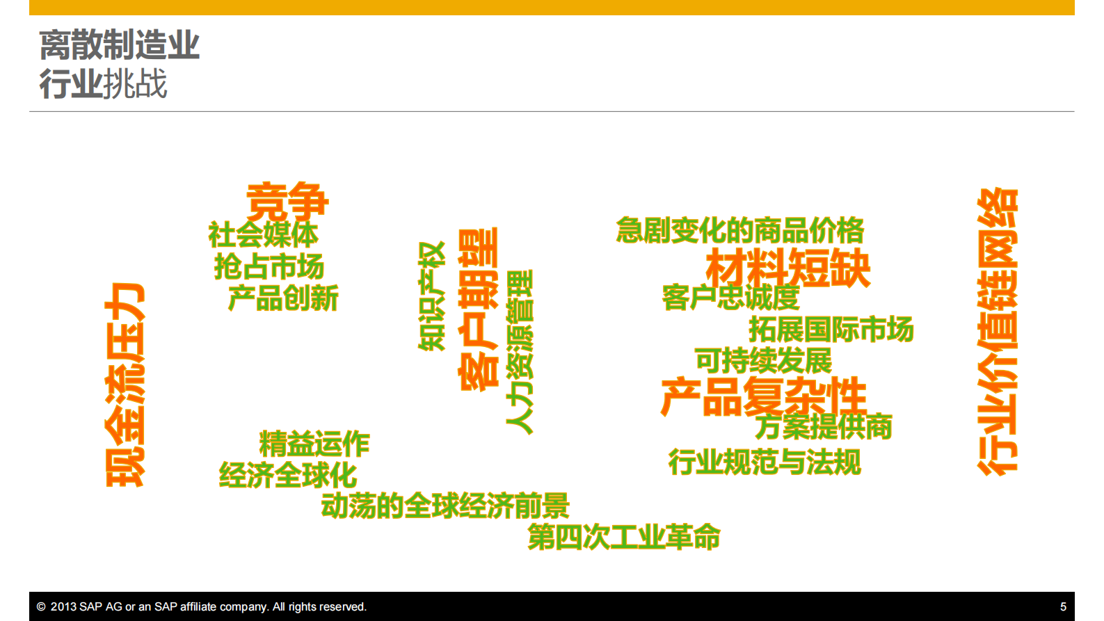 SAP离散制造行业管理及应用创新_ITIL之家(www.itilzj.com)_.PDF 第5页