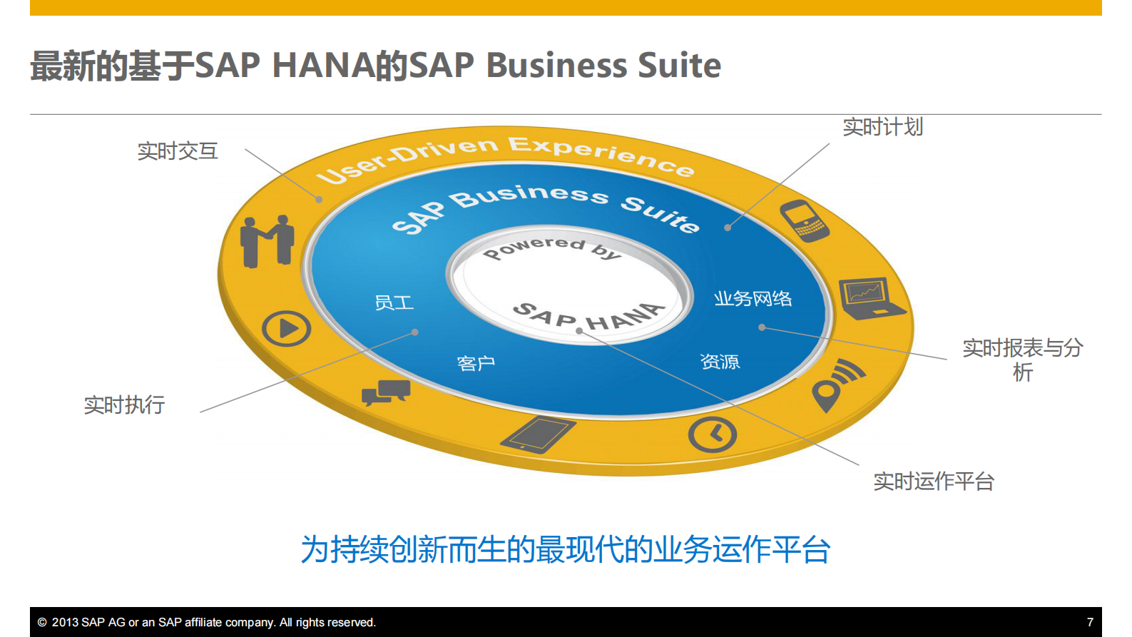 SAP离散制造行业管理及应用创新_ITIL之家(www.itilzj.com)_.PDF 第7页