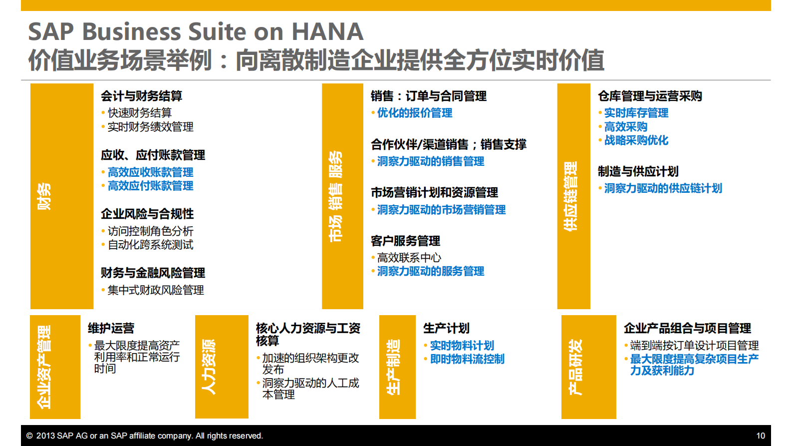 SAP离散制造行业管理及应用创新_ITIL之家(www.itilzj.com)_.PDF 第10页