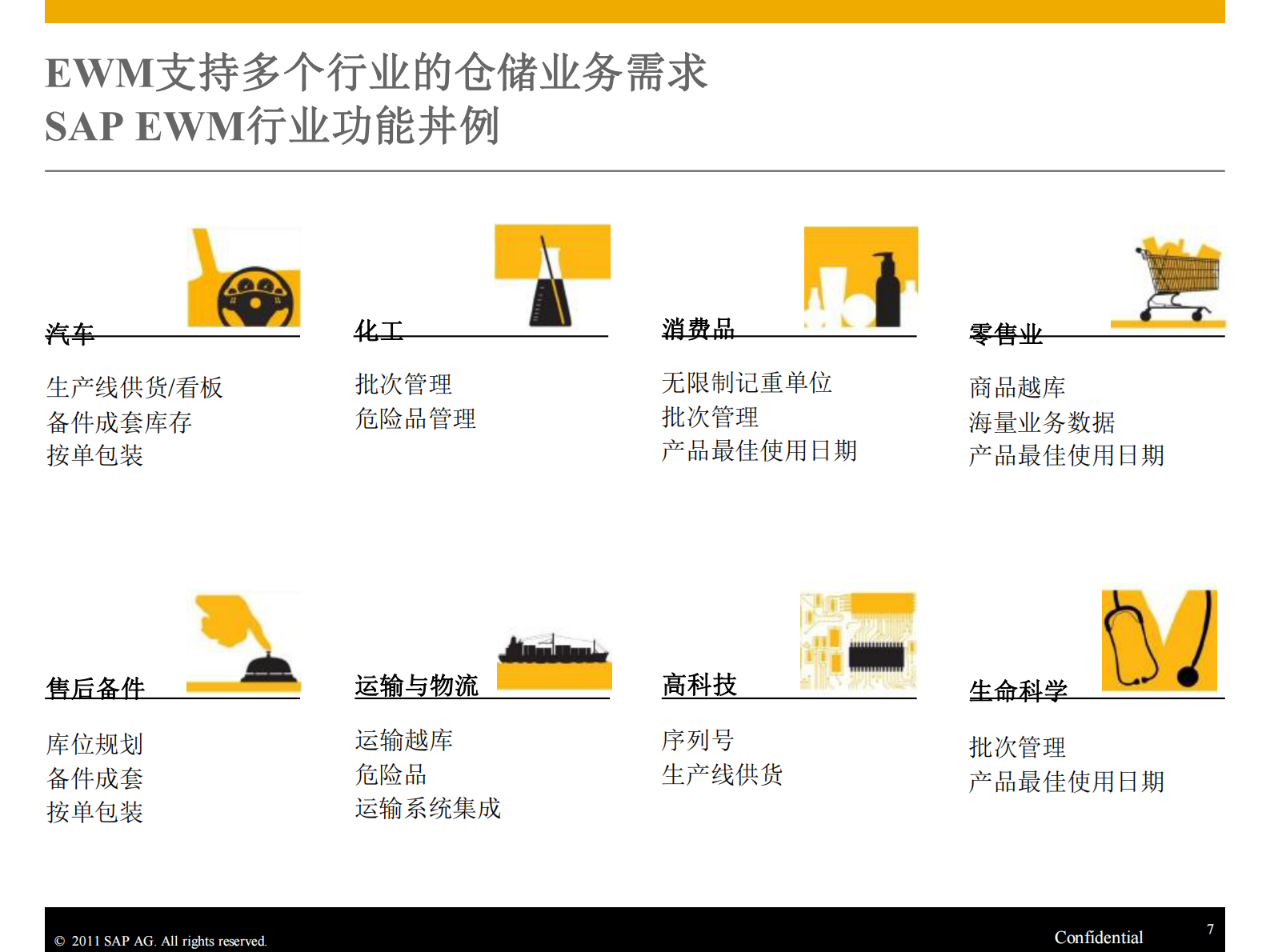 SAP扩展仓库管理解决方案_ITIL之家(www.itilzj.com)_.PDF 第7页