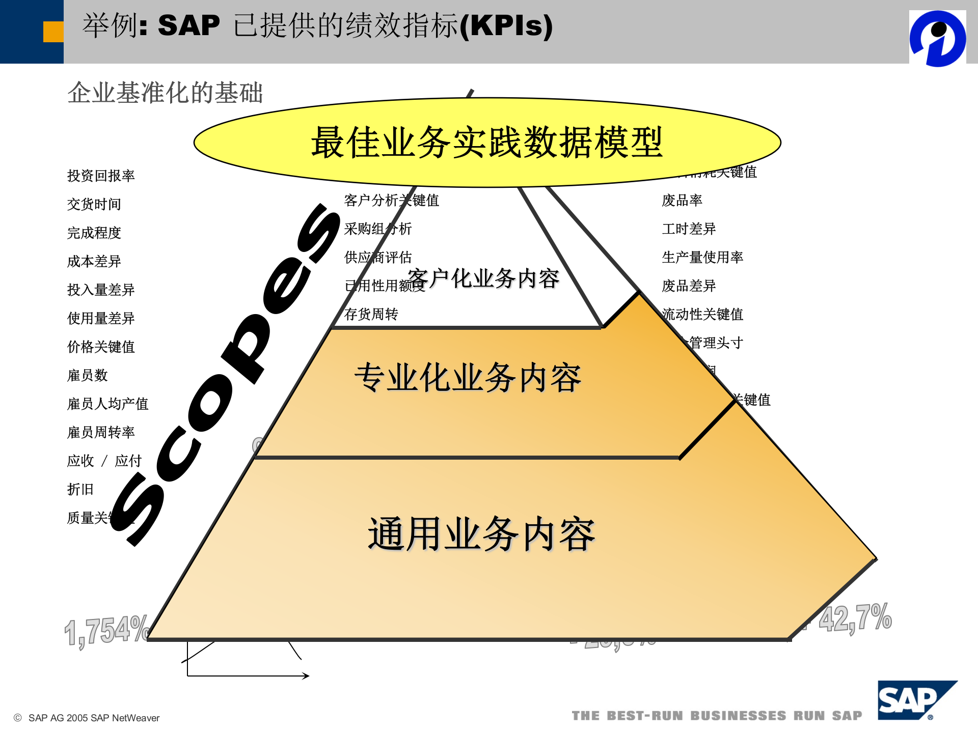 SAP技术架构及ERP实现方法简介_ITIL之家(www.itilzj.com)_.PPT 第9页
